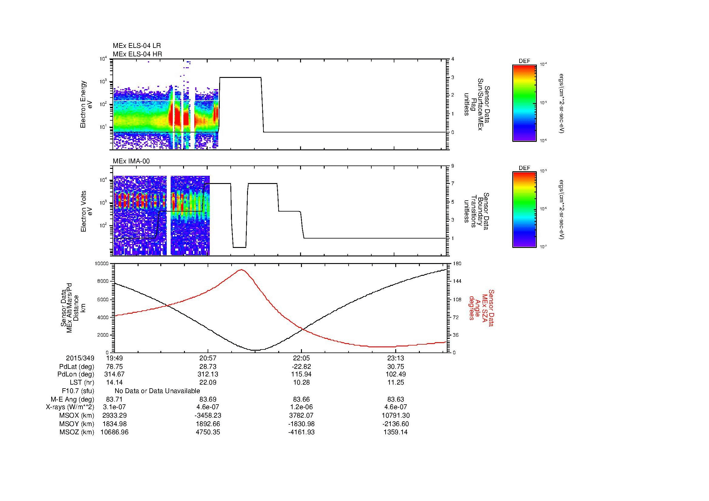 SurveyImages/MAVion_MExMPB_2015349_1949_2015349_2352_B_Quicklook_ELS04_IMA00.gif