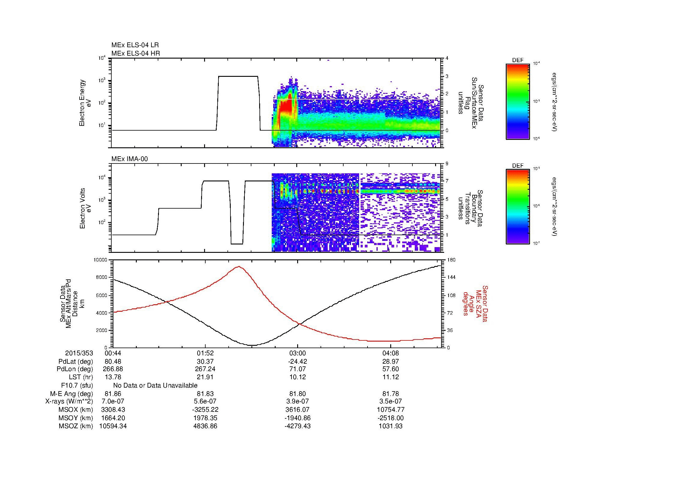 SurveyImages/MAVion_MExMPB_2015353_0044_2015353_0447_B_Quicklook_ELS04_IMA00.gif