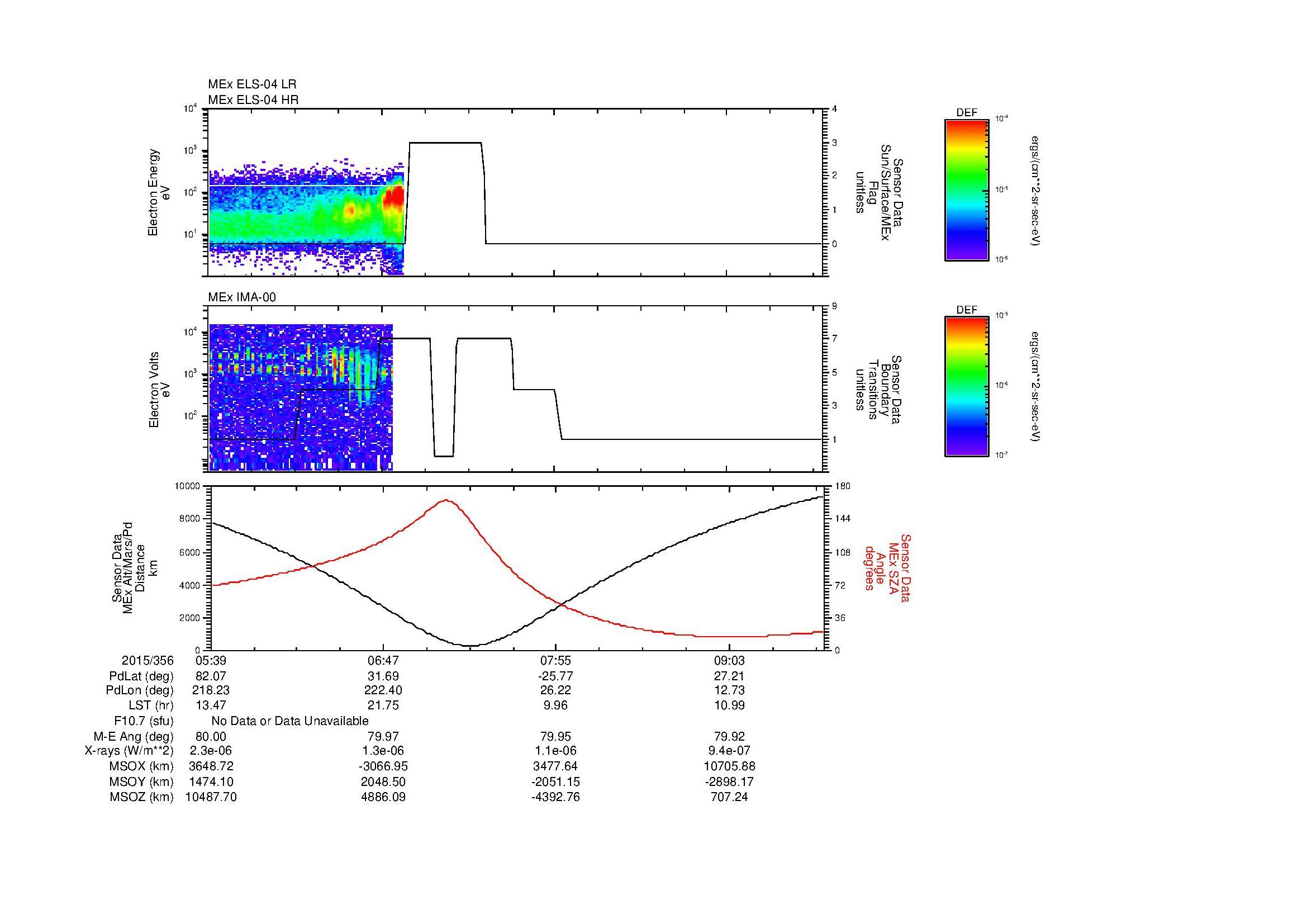 SurveyImages/MAVion_MExMPB_2015356_0539_2015356_0942_B_Quicklook_ELS04_IMA00.gif