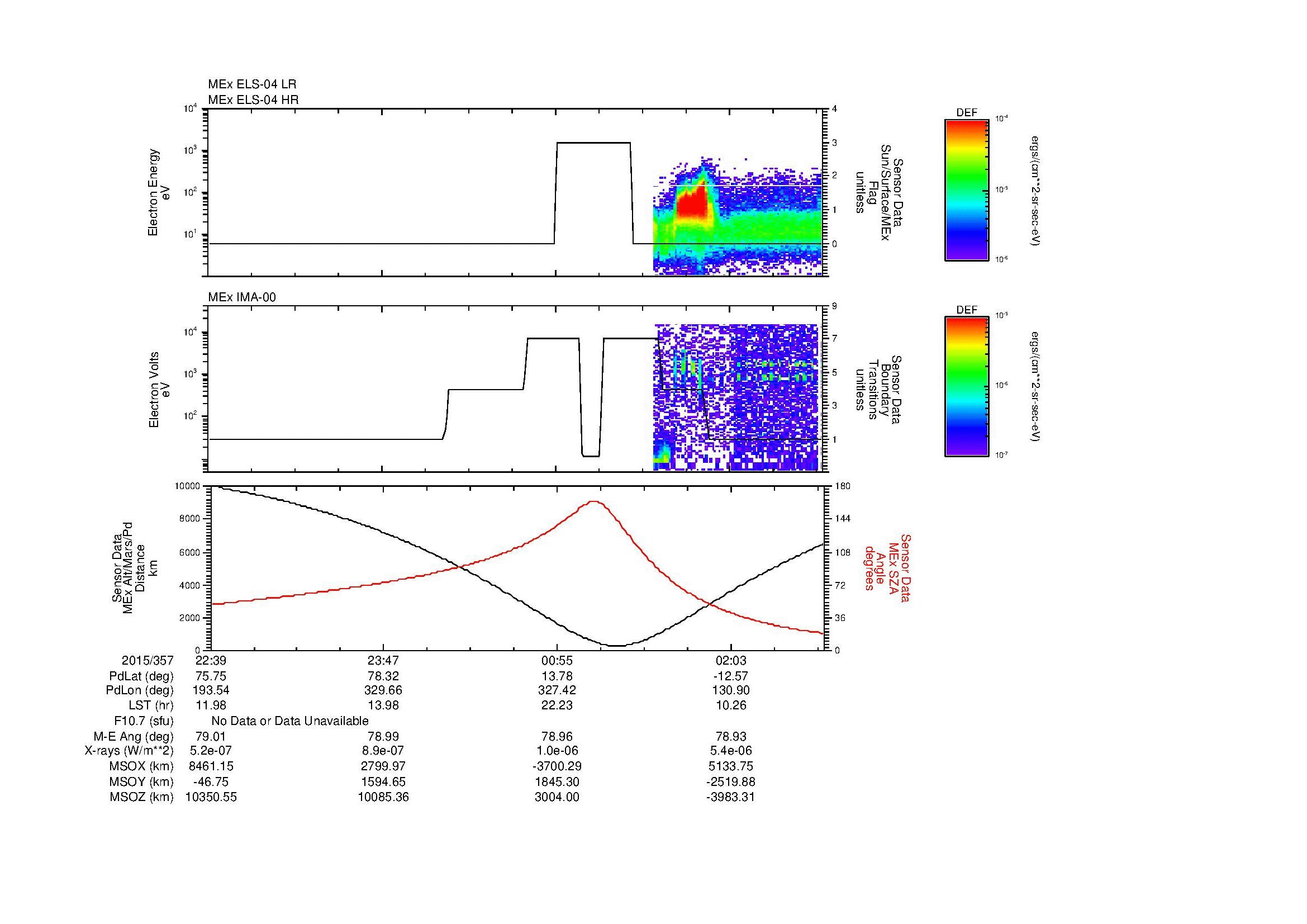 SurveyImages/MAVion_MExMPB_2015357_2239_2015358_0241_B_Quicklook_ELS04_IMA00.gif