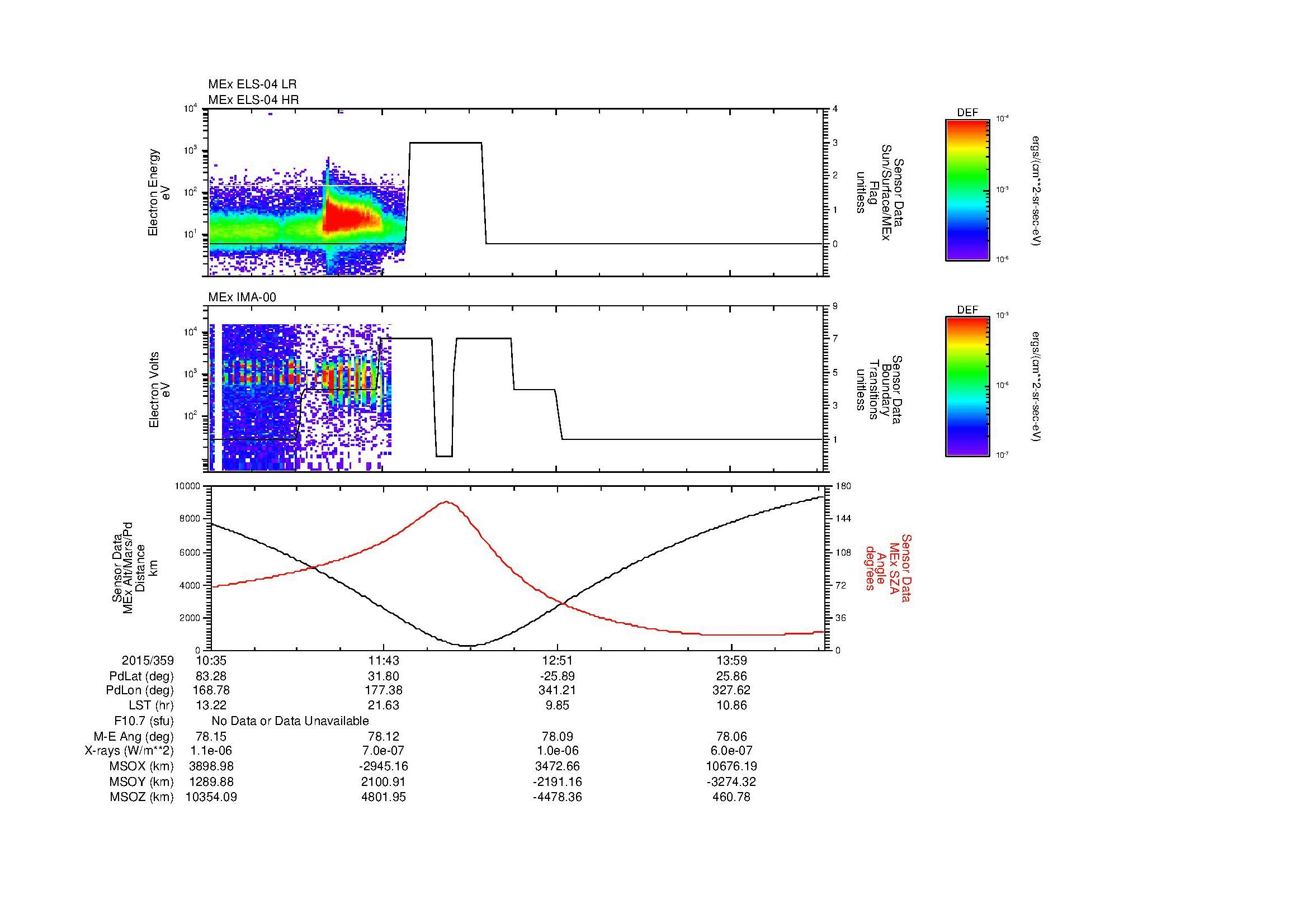 SurveyImages/MAVion_MExMPB_2015359_1035_2015359_1437_B_Quicklook_ELS04_IMA00.gif