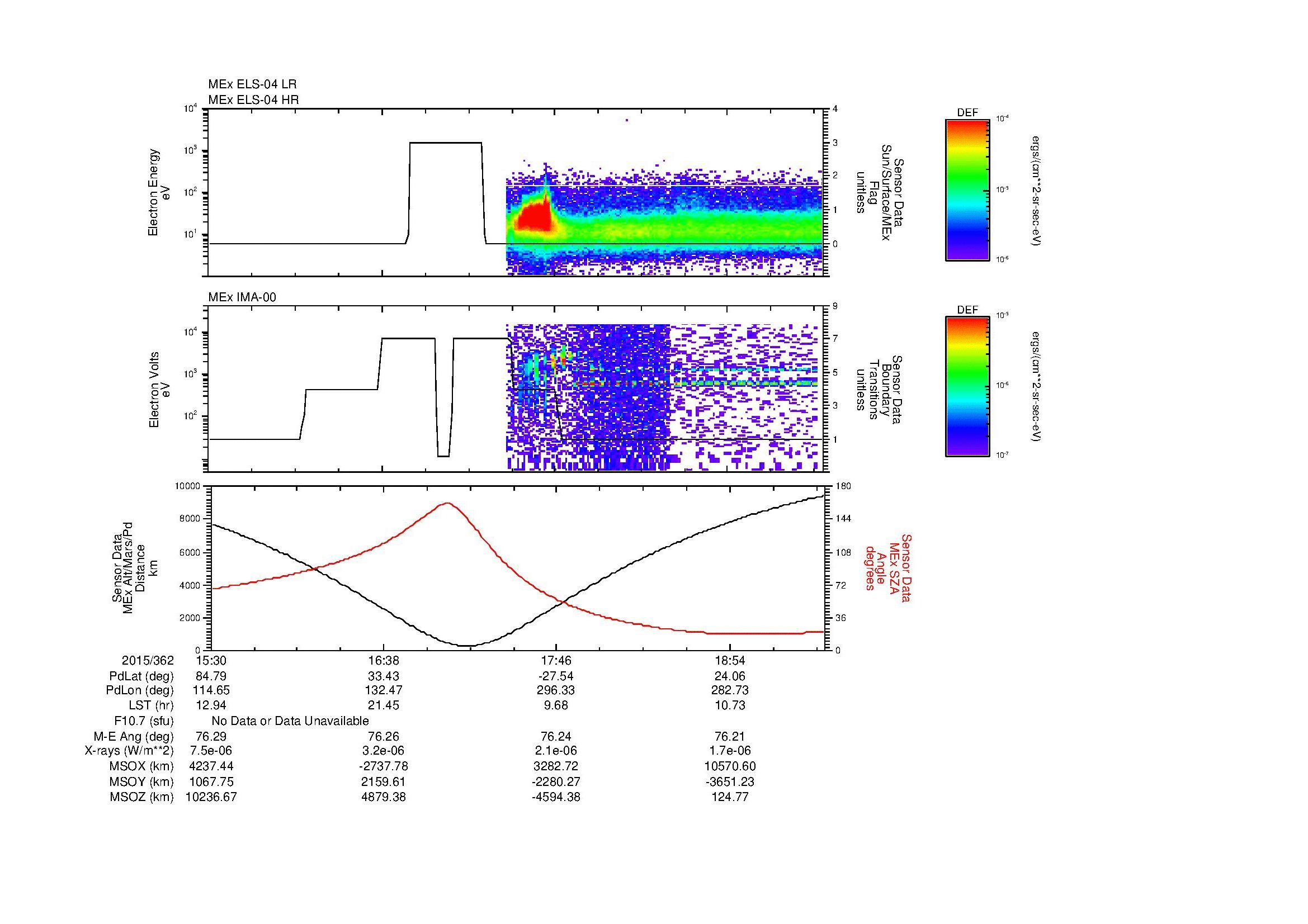 SurveyImages/MAVion_MExMPB_2015362_1530_2015362_1933_B_Quicklook_ELS04_IMA00.gif