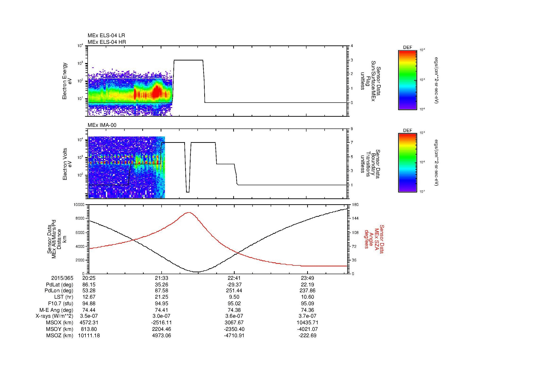 SurveyImages/MAVion_MExMPB_2015365_2025_2016001_0028_B_Quicklook_ELS04_IMA00.gif