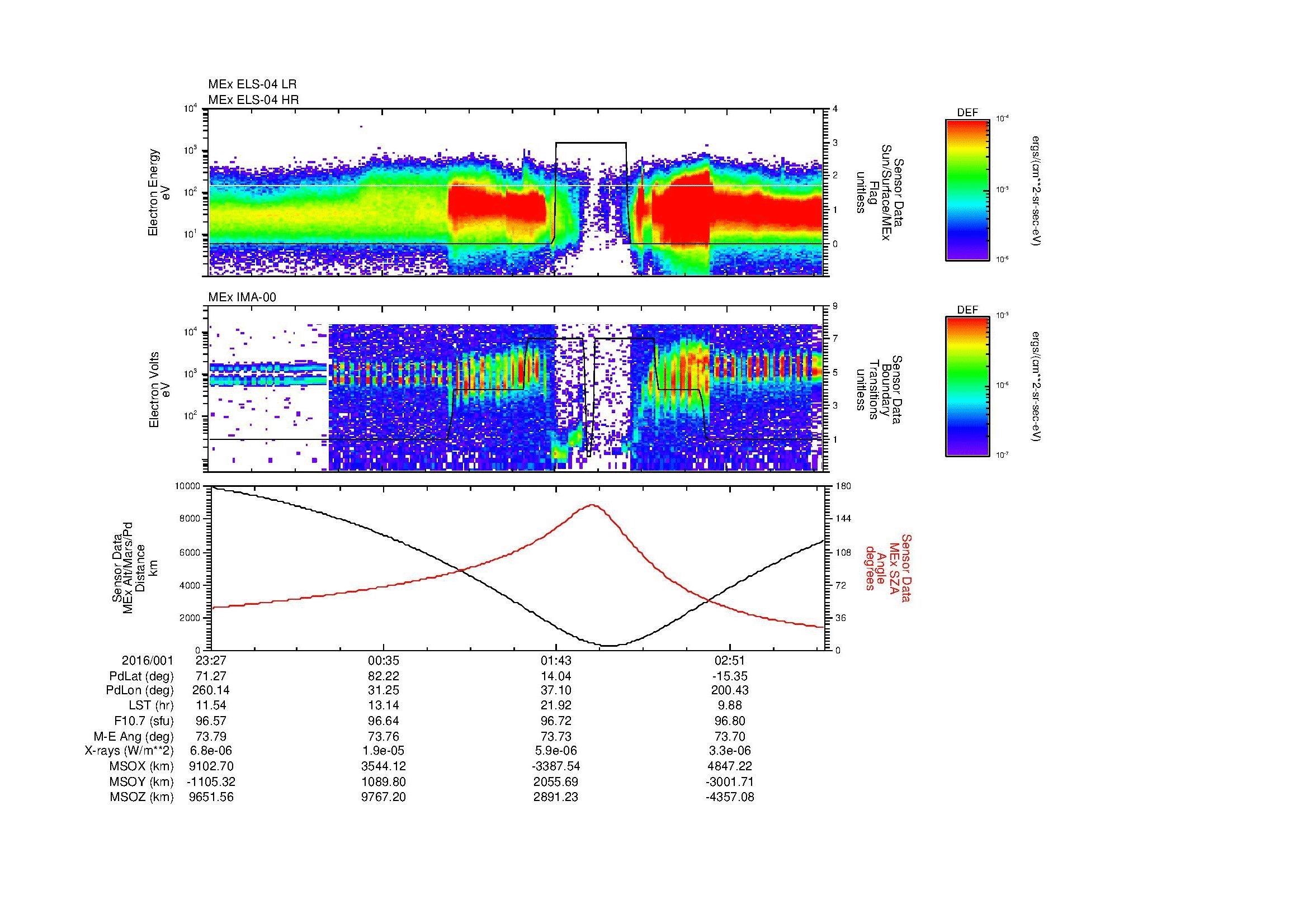 SurveyImages/MAVion_MExMPB_2016001_2327_2016002_0330_B_Quicklook_ELS04_IMA00.gif