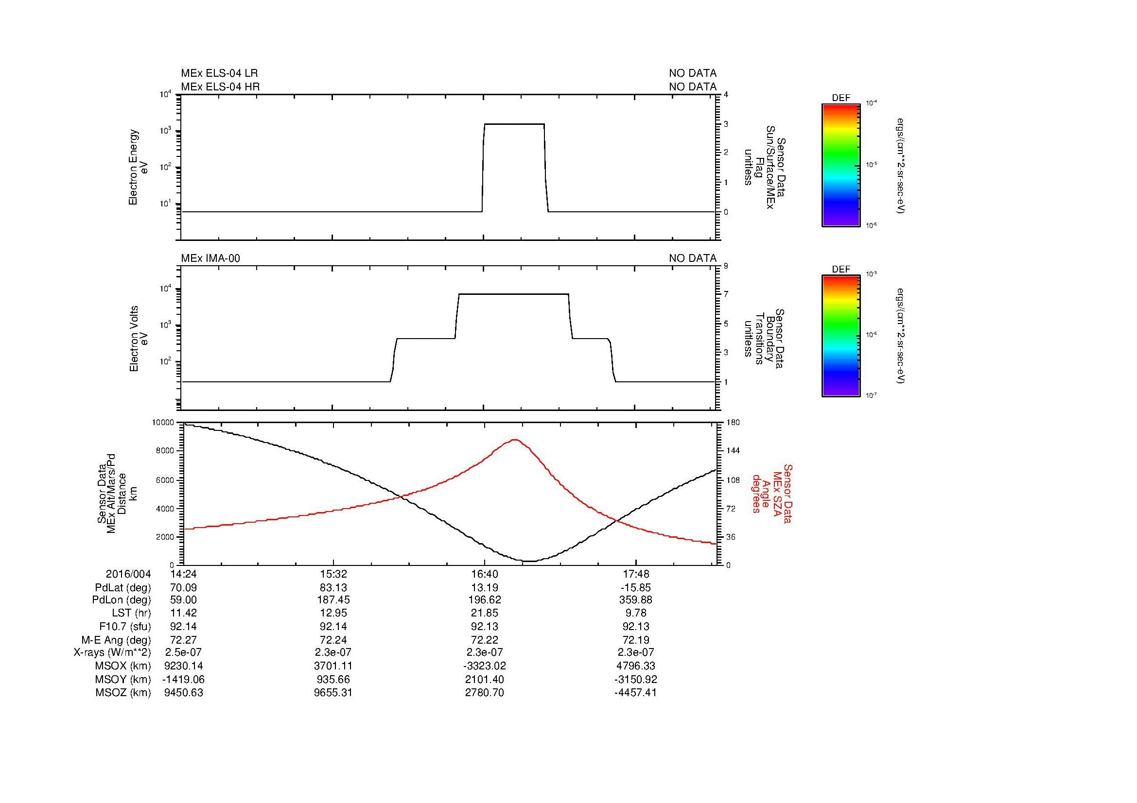 SurveyImages/MAVion_MExMPB_2016004_1424_2016004_1826_B_Quicklook_ELS04_IMA00.gif