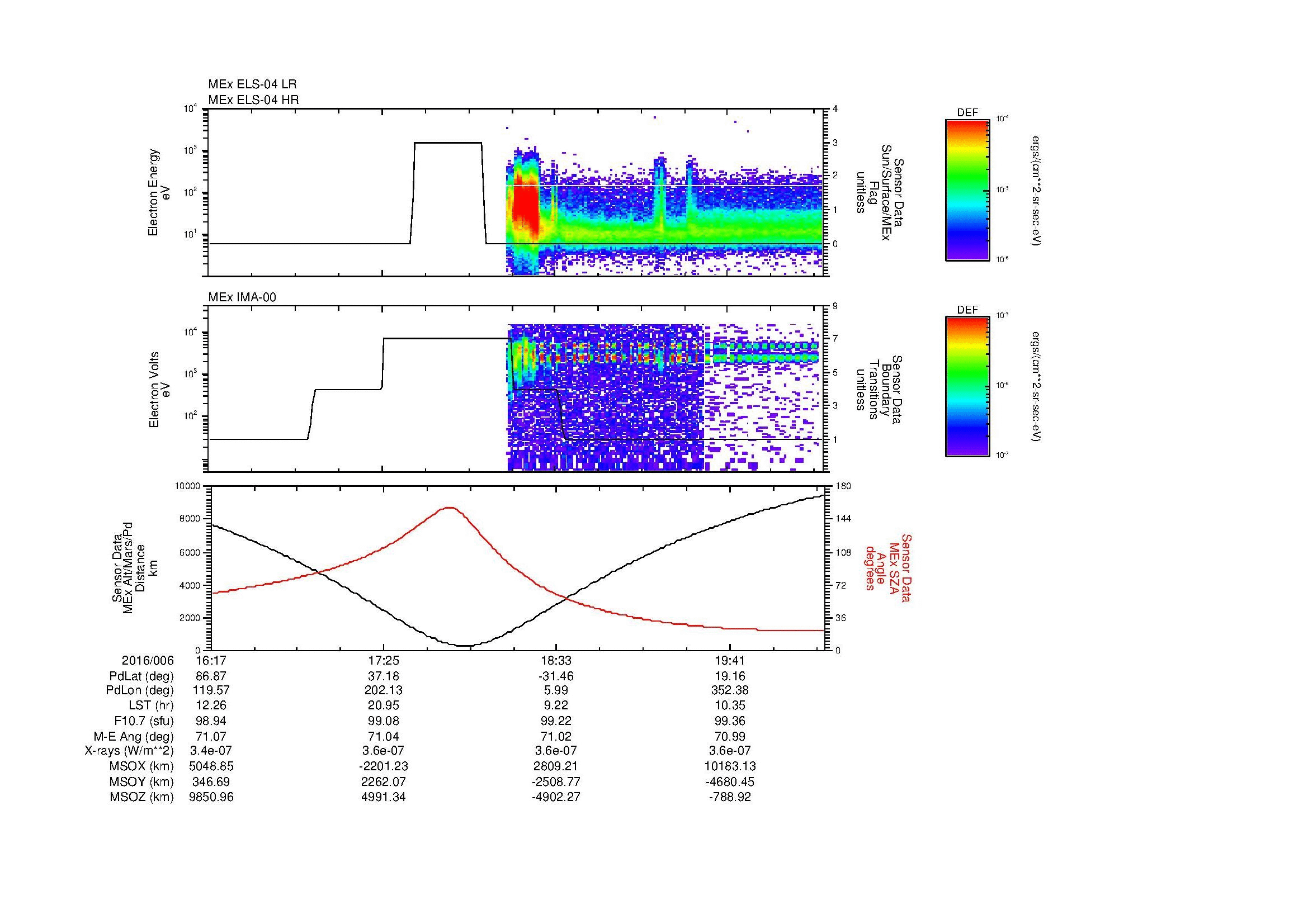 SurveyImages/MAVion_MExMPB_2016006_1617_2016006_2020_B_Quicklook_ELS04_IMA00.gif