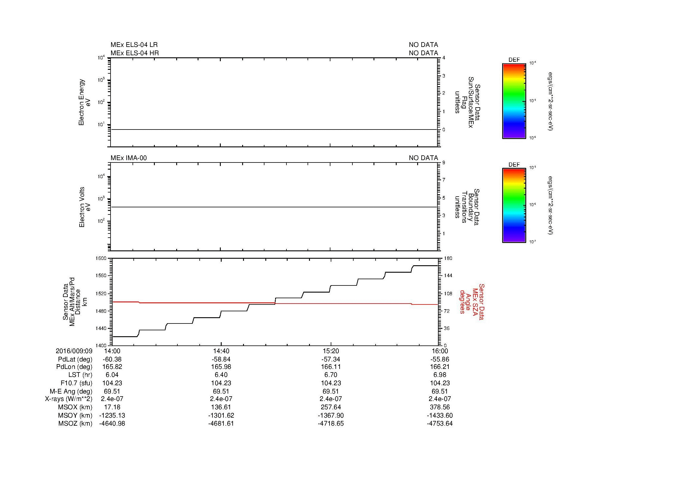 SurveyImages/MAVion_MExMPB_2016009_0914_2016009_0916_C_Quicklook_ELS04_IMA00.gif