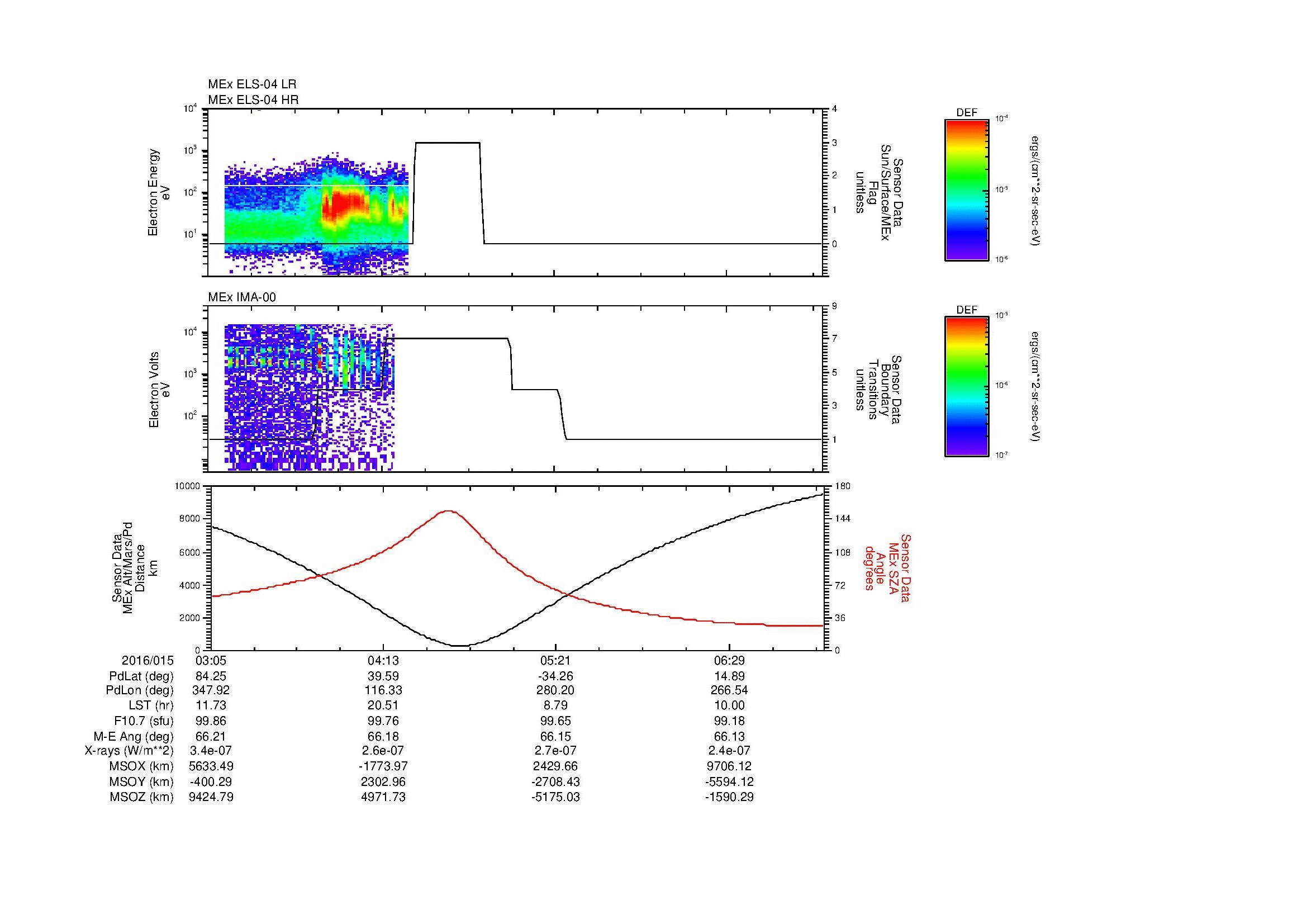 SurveyImages/MAVion_MExMPB_2016015_0305_2016015_0708_B_Quicklook_ELS04_IMA00.gif