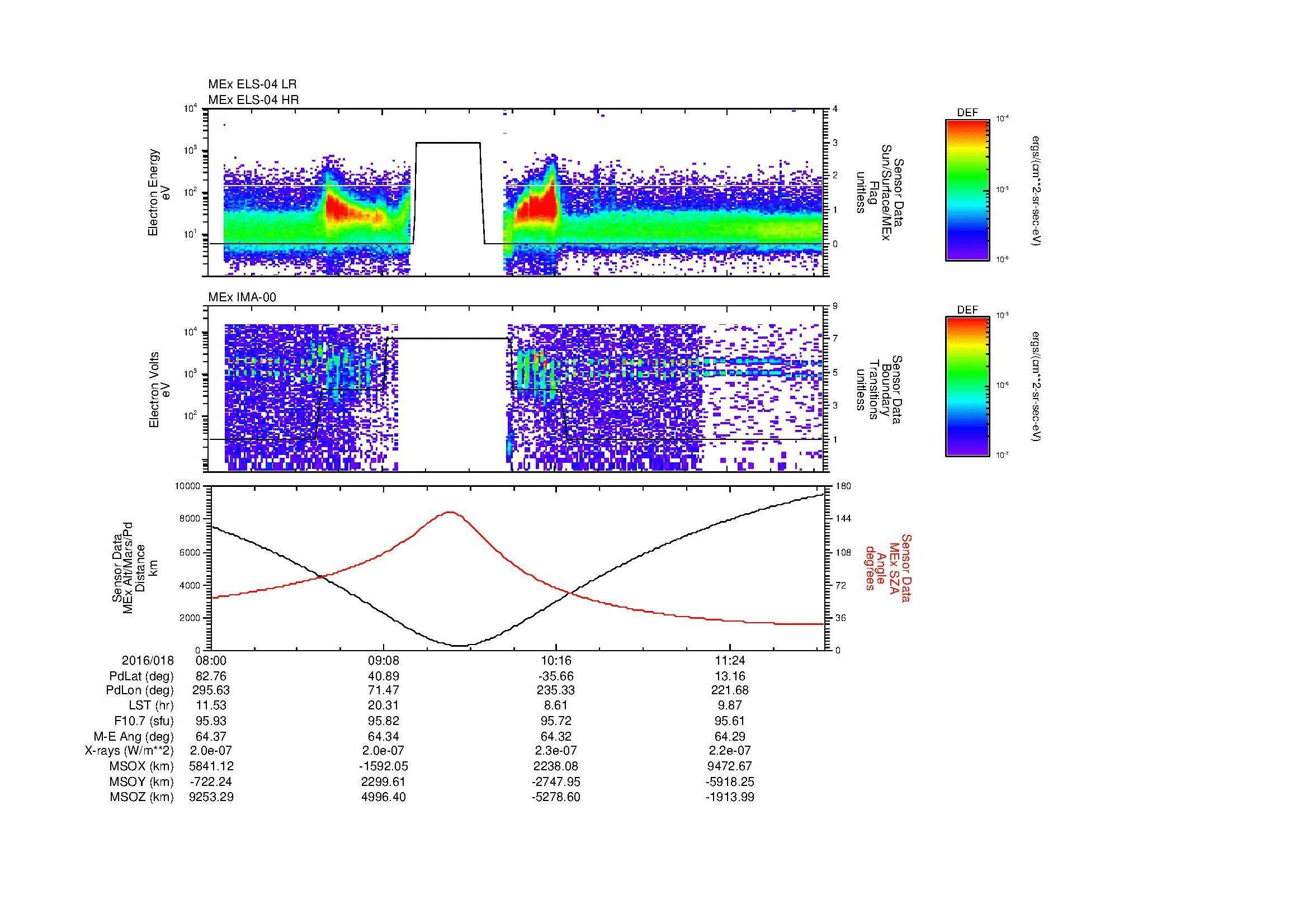 SurveyImages/MAVion_MExMPB_2016018_0800_2016018_1203_B_Quicklook_ELS04_IMA00.gif