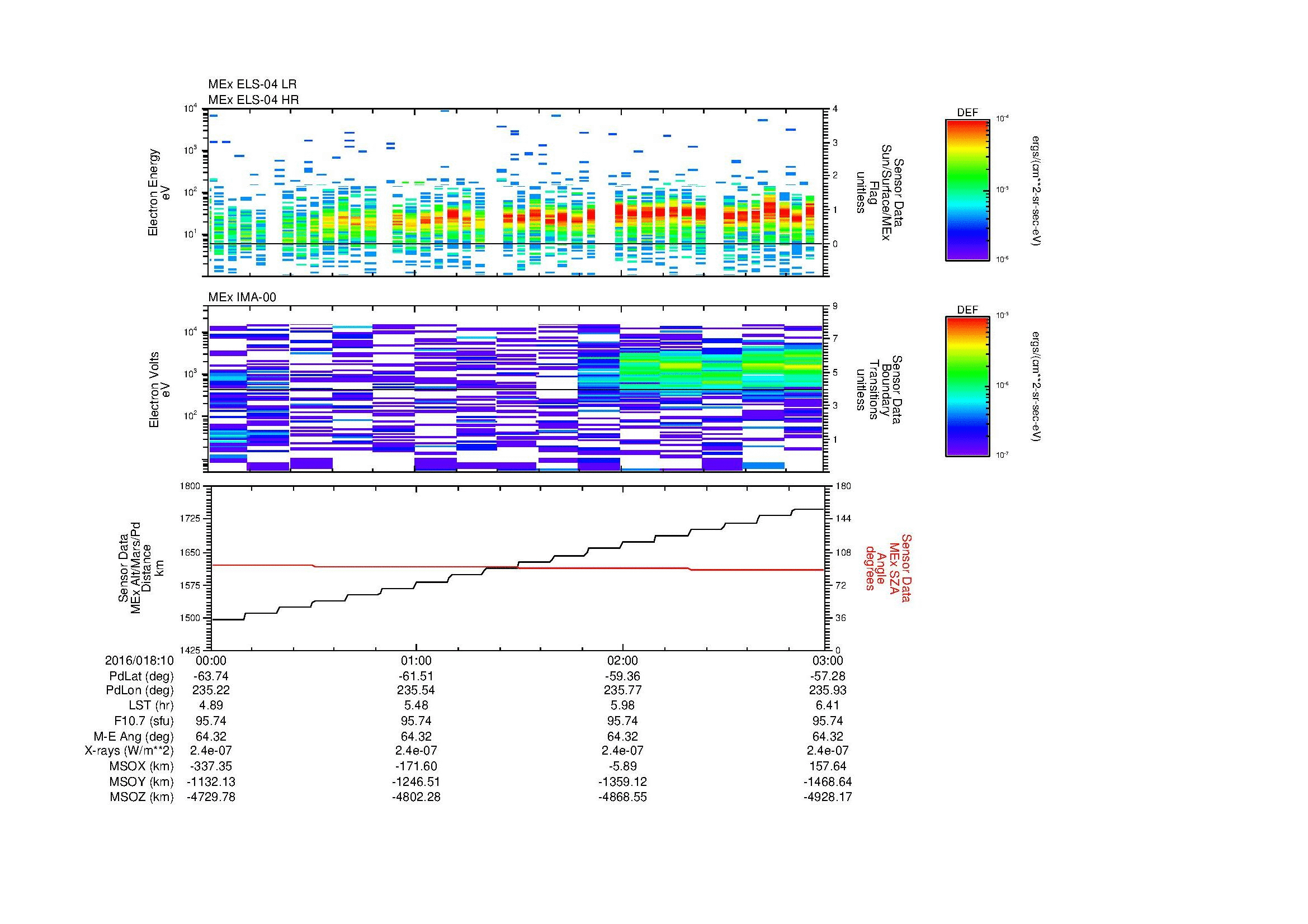 SurveyImages/MAVion_MExMPB_2016018_1000_2016018_1003_C_Quicklook_ELS04_IMA00.gif