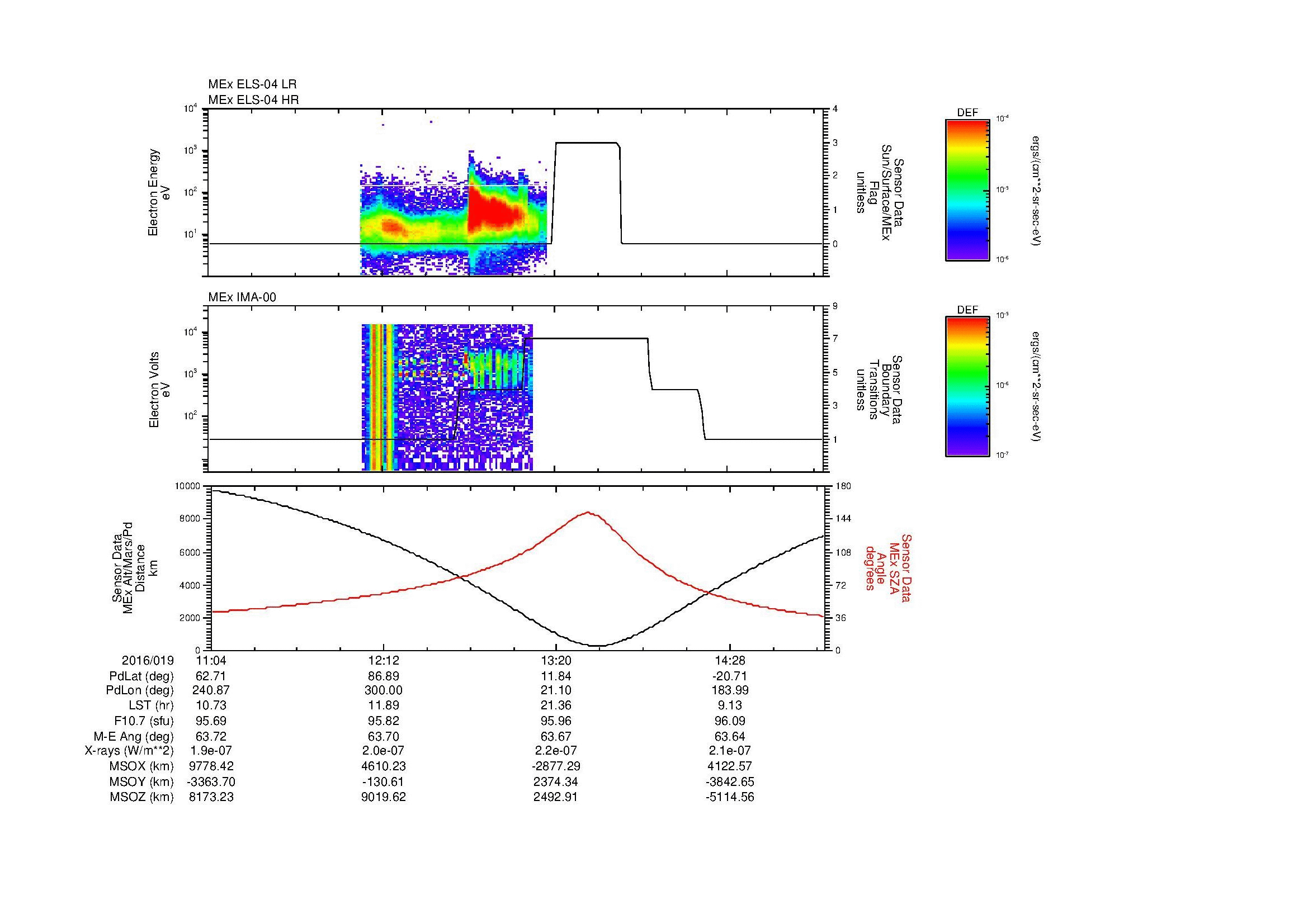 SurveyImages/MAVion_MExMPB_2016019_1104_2016019_1507_B_Quicklook_ELS04_IMA00.gif