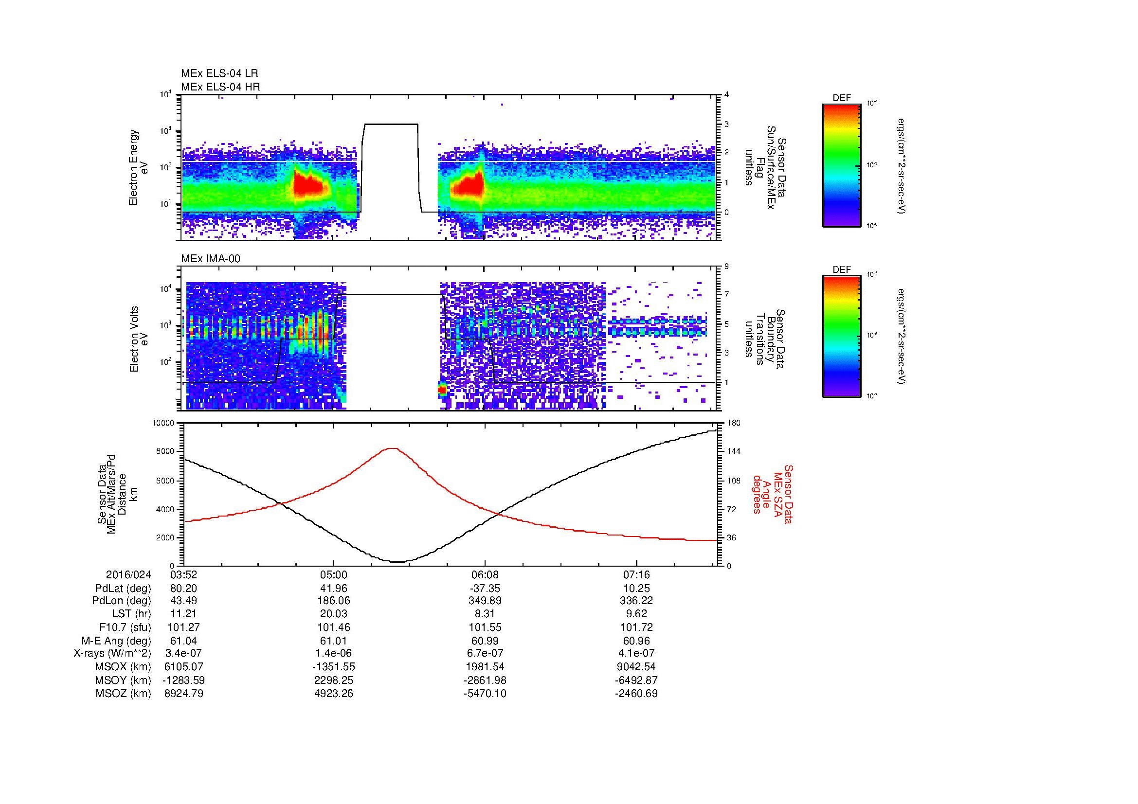 SurveyImages/MAVion_MExMPB_2016024_0352_2016024_0754_B_Quicklook_ELS04_IMA00.gif