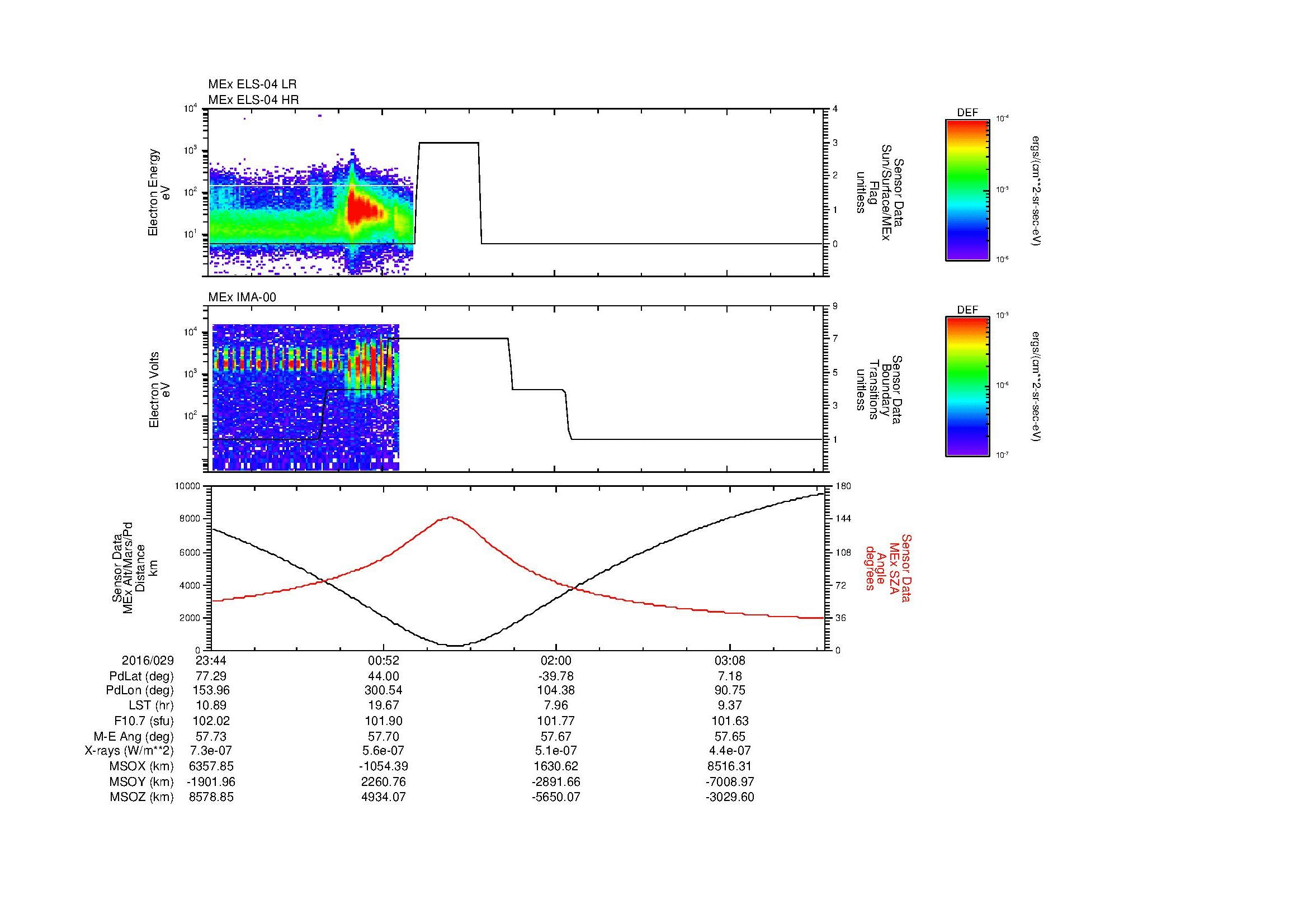 SurveyImages/MAVion_MExMPB_2016029_2344_2016030_0347_B_Quicklook_ELS04_IMA00.gif