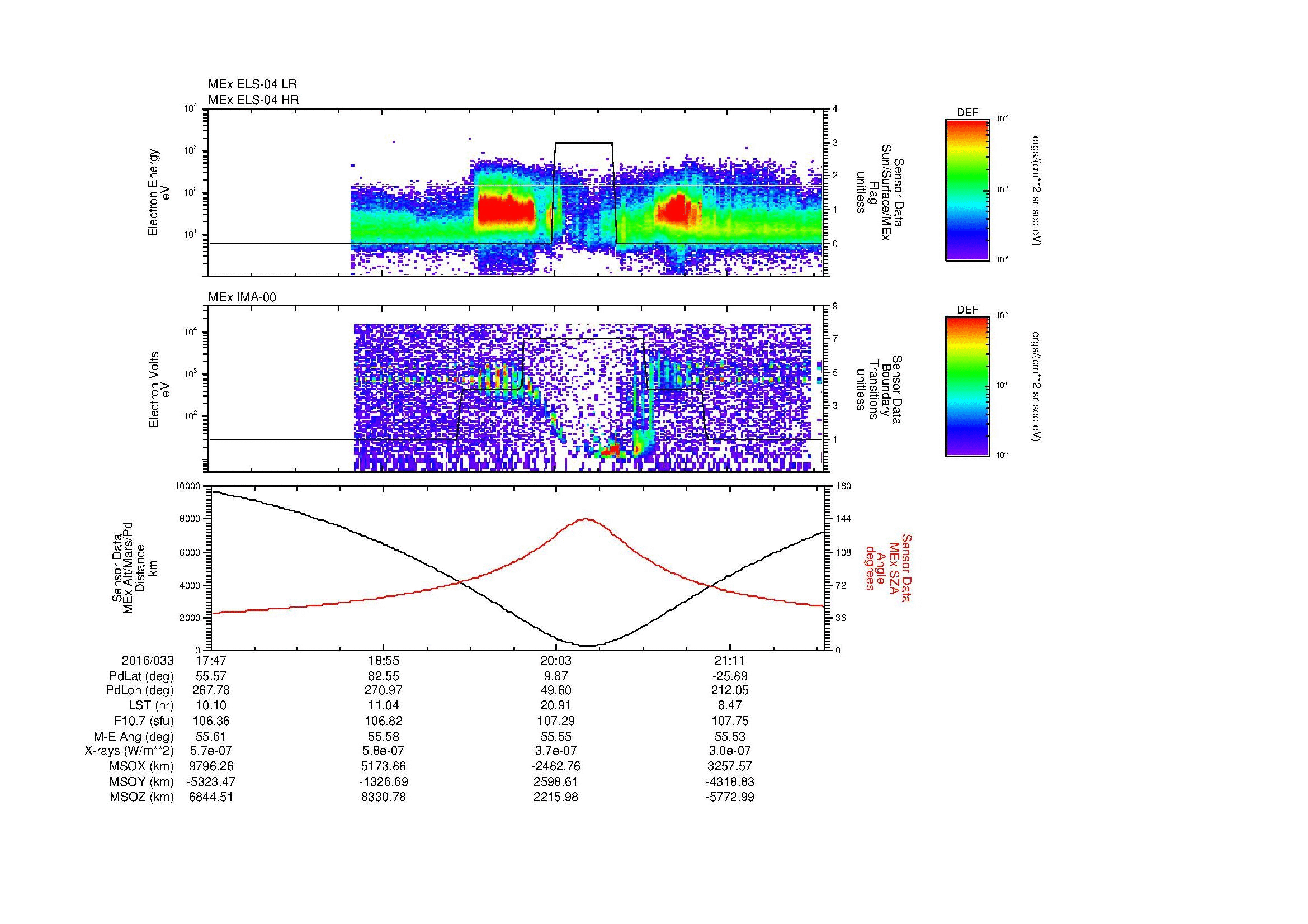 SurveyImages/MAVion_MExMPB_2016033_1747_2016033_2150_B_Quicklook_ELS04_IMA00.gif