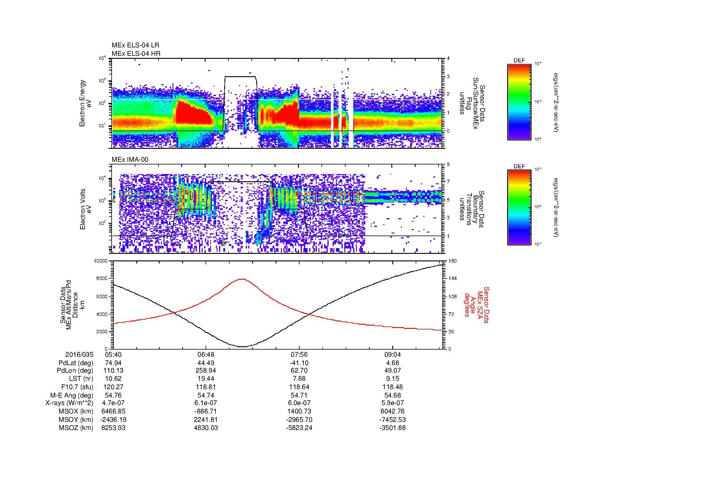 SurveyImages/MAVion_MExMPB_2016035_0540_2016035_0942_B_Quicklook_ELS04_IMA00.gif