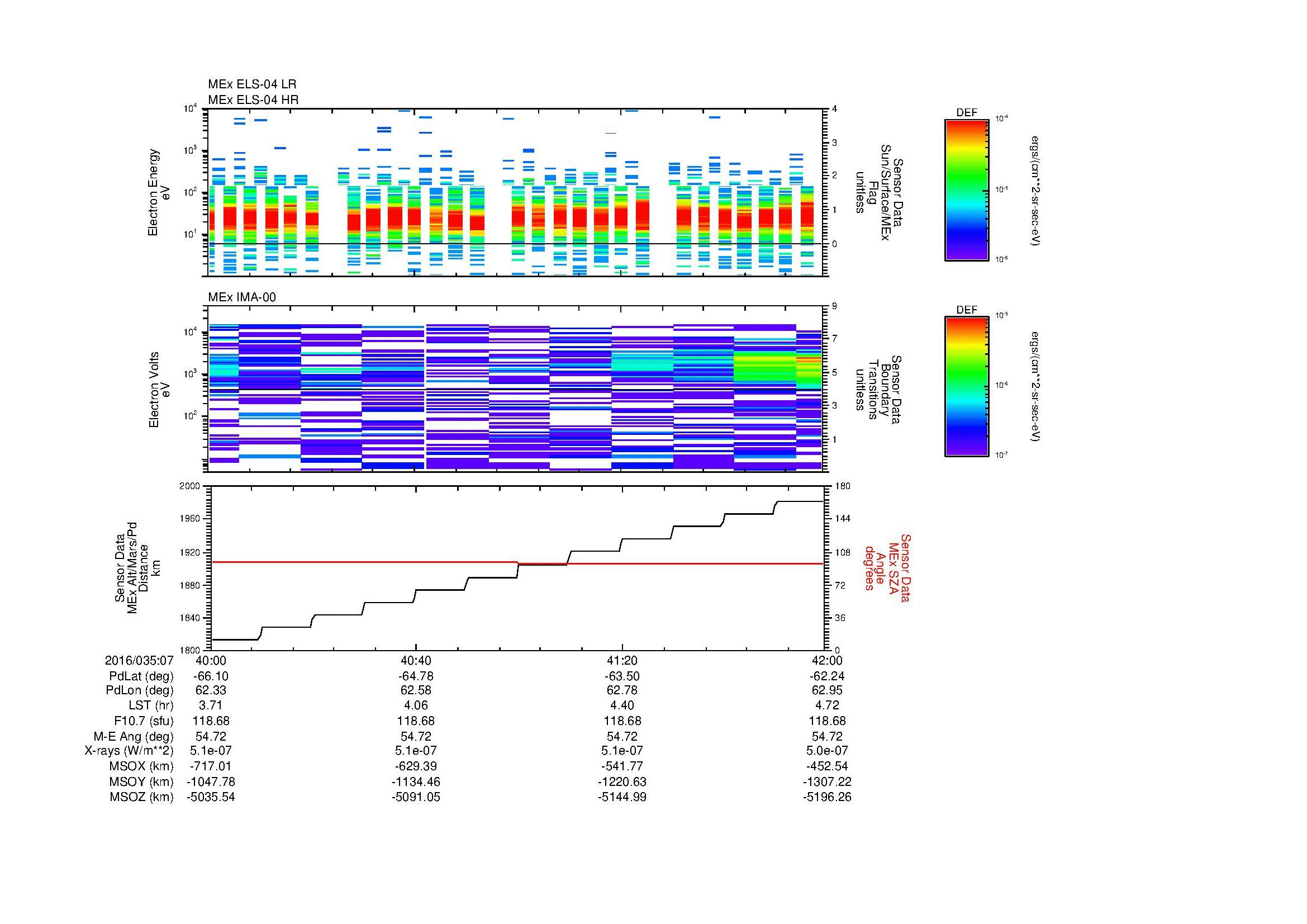 SurveyImages/MAVion_MExMPB_2016035_0740_2016035_0742_C_Quicklook_ELS04_IMA00.gif