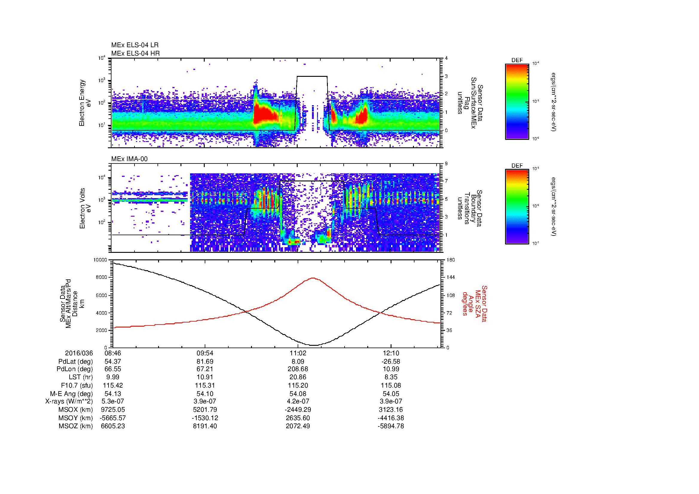 SurveyImages/MAVion_MExMPB_2016036_0846_2016036_1248_B_Quicklook_ELS04_IMA00.gif