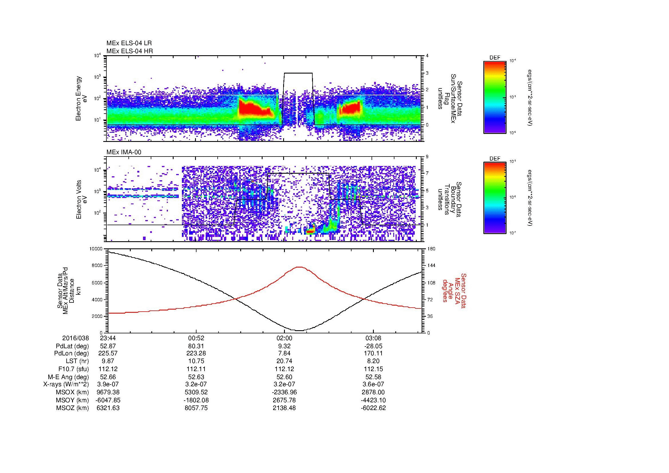 SurveyImages/MAVion_MExMPB_2016038_2344_2016039_0347_B_Quicklook_ELS04_IMA00.gif