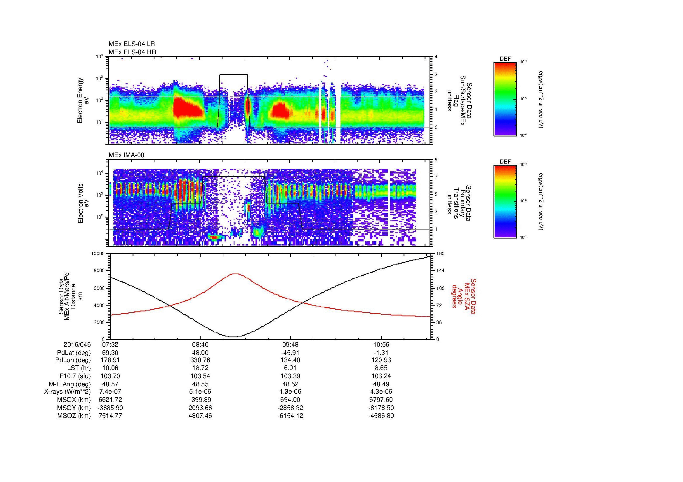 SurveyImages/MAVion_MExMPB_2016046_0732_2016046_1135_B_Quicklook_ELS04_IMA00.gif