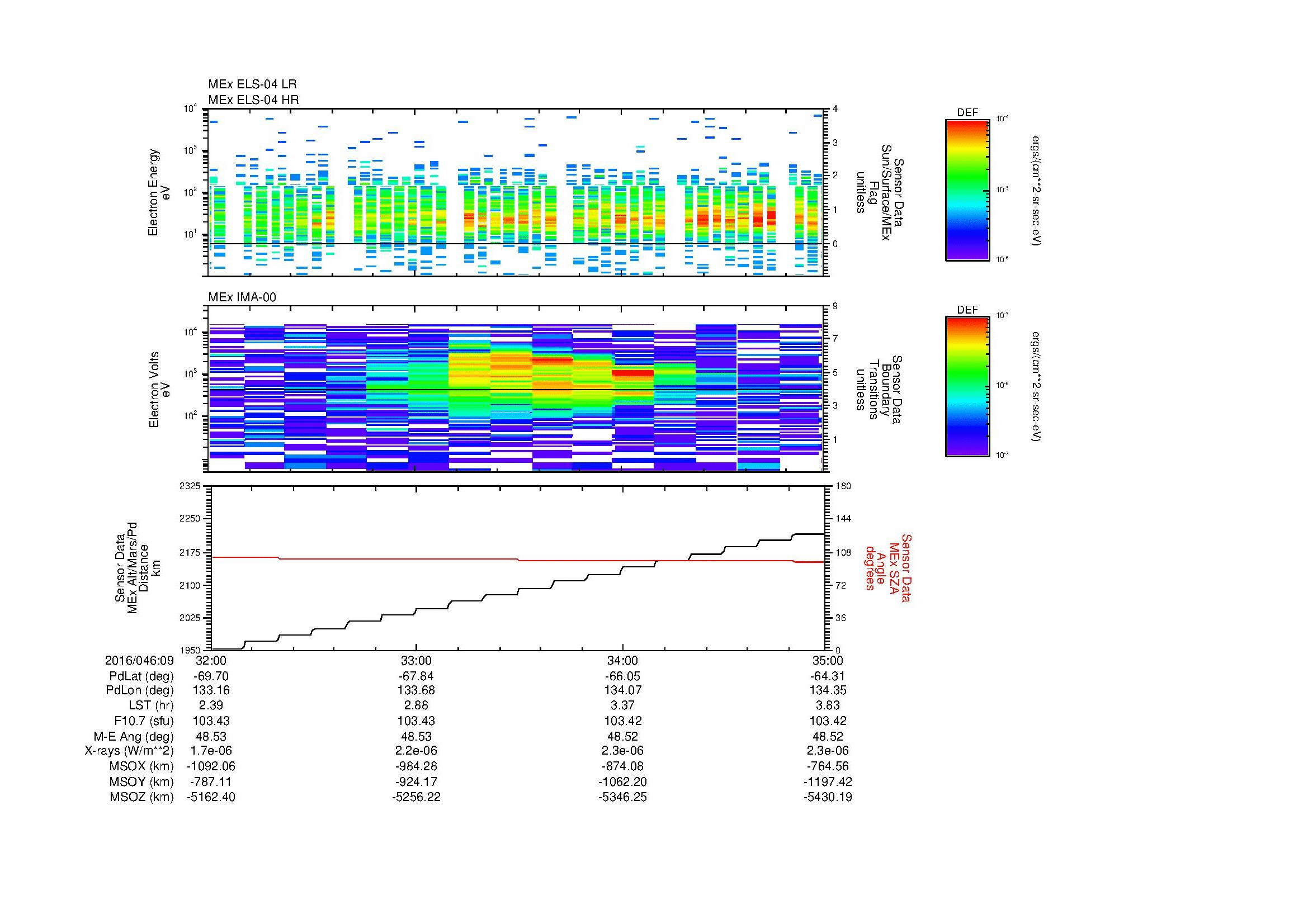 SurveyImages/MAVion_MExMPB_2016046_0932_2016046_0935_C_Quicklook_ELS04_IMA00.gif