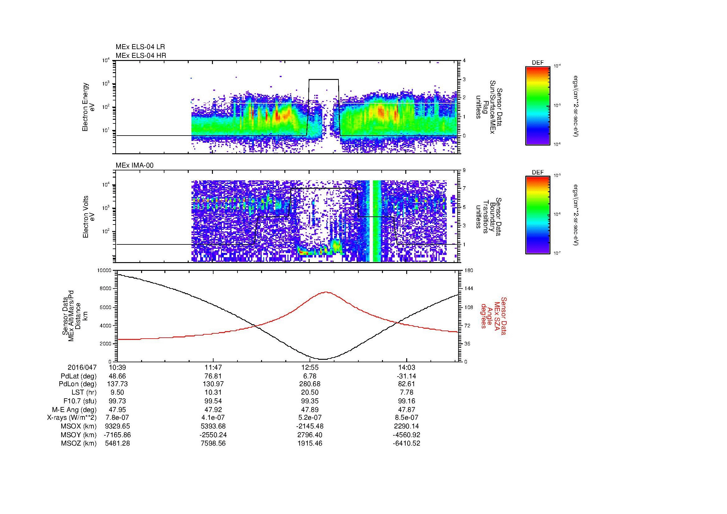 SurveyImages/MAVion_MExMPB_2016047_1039_2016047_1441_B_Quicklook_ELS04_IMA00.gif