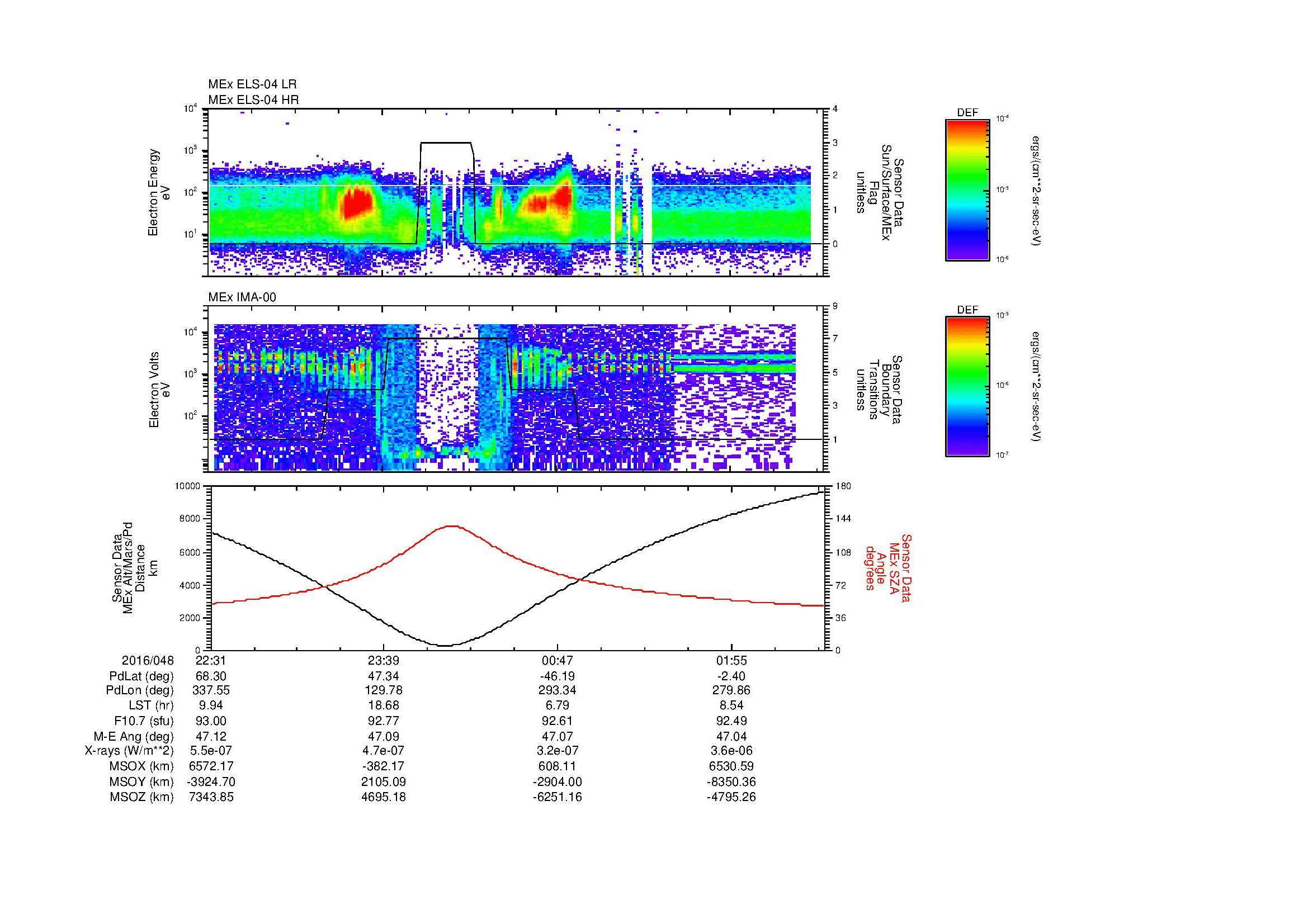 SurveyImages/MAVion_MExMPB_2016048_2231_2016049_0233_B_Quicklook_ELS04_IMA00.gif
