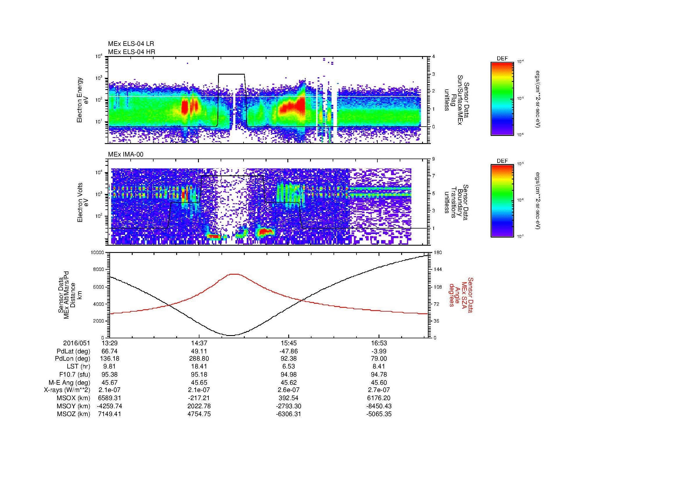 SurveyImages/MAVion_MExMPB_2016051_1329_2016051_1732_B_Quicklook_ELS04_IMA00.gif