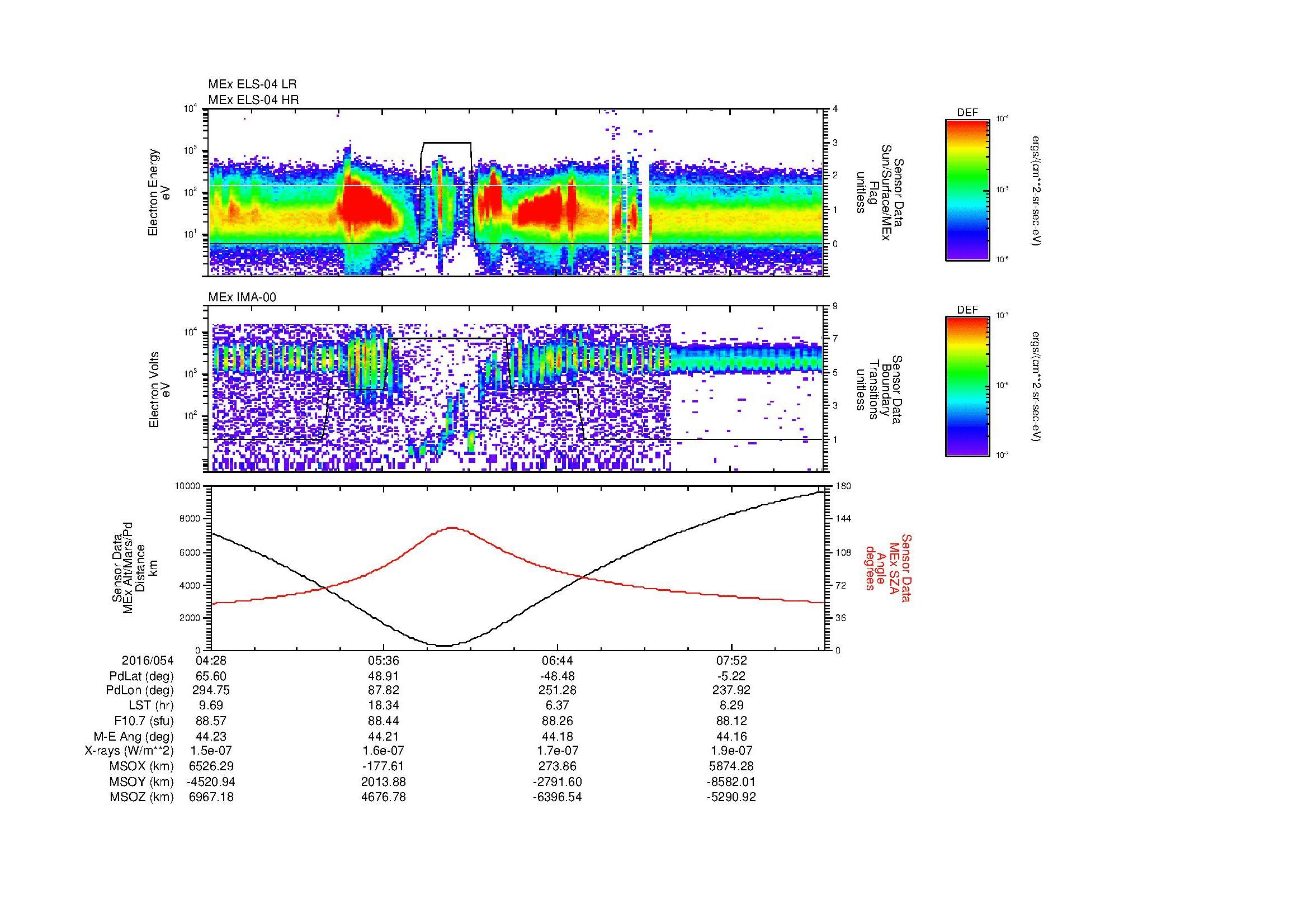 SurveyImages/MAVion_MExMPB_2016054_0428_2016054_0830_B_Quicklook_ELS04_IMA00.gif