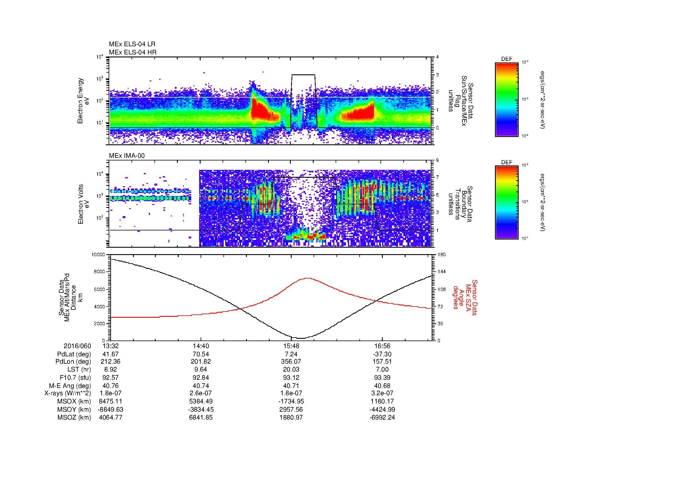 SurveyImages/MAVion_MExMPB_2016060_1332_2016060_1735_B_Quicklook_ELS04_IMA00.gif