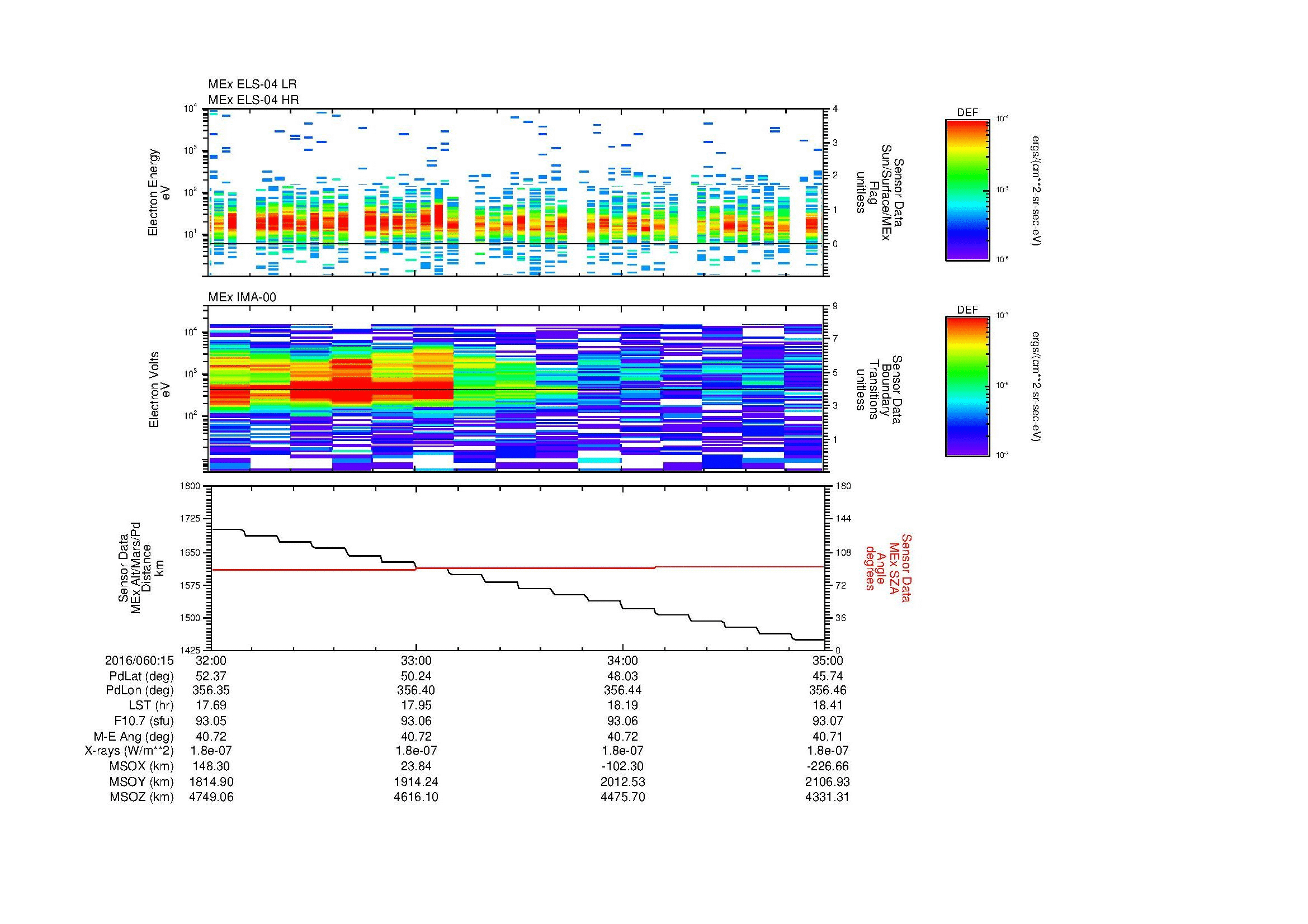 SurveyImages/MAVion_MExMPB_2016060_1532_2016060_1535_C_Quicklook_ELS04_IMA00.gif