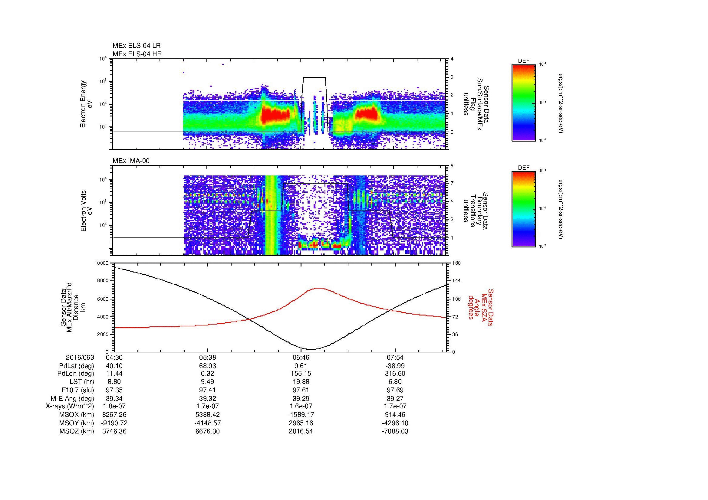 SurveyImages/MAVion_MExMPB_2016063_0430_2016063_0833_B_Quicklook_ELS04_IMA00.gif