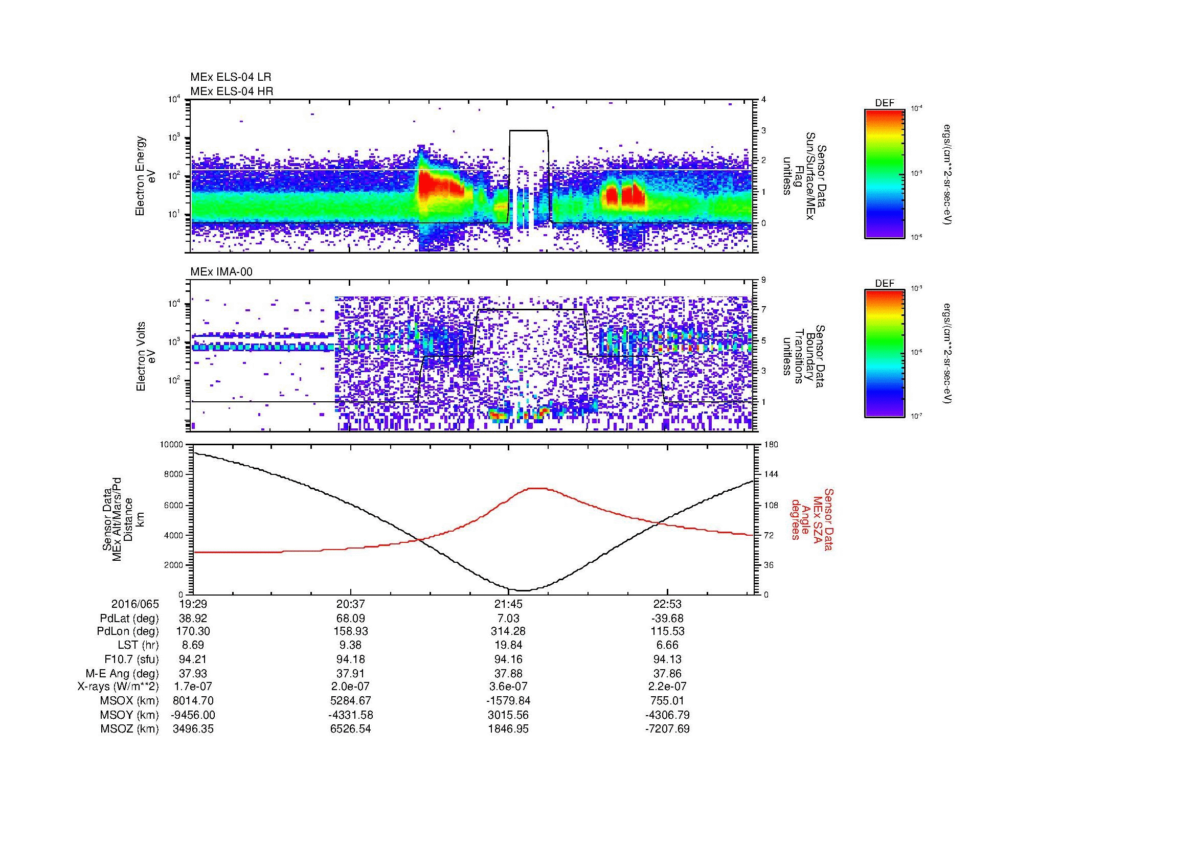 SurveyImages/MAVion_MExMPB_2016065_1929_2016065_2332_B_Quicklook_ELS04_IMA00.gif
