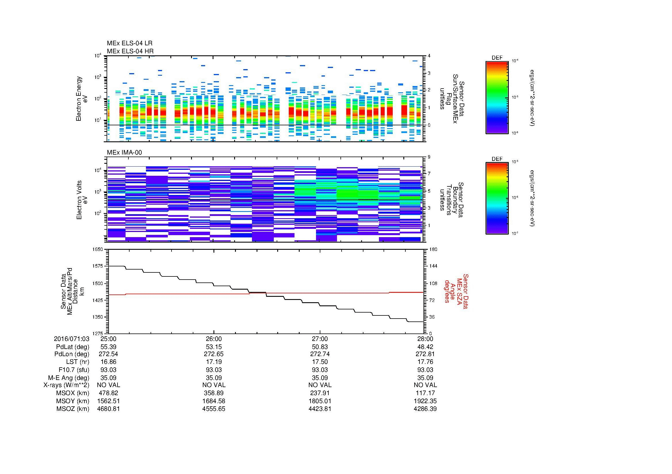SurveyImages/MAVion_MExMPB_2016071_0325_2016071_0328_C_Quicklook_ELS04_IMA00.gif