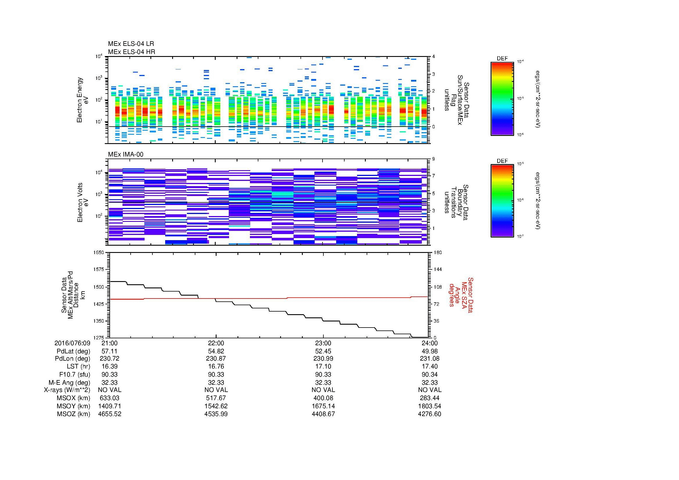 SurveyImages/MAVion_MExMPB_2016076_0921_2016076_0924_C_Quicklook_ELS04_IMA00.gif