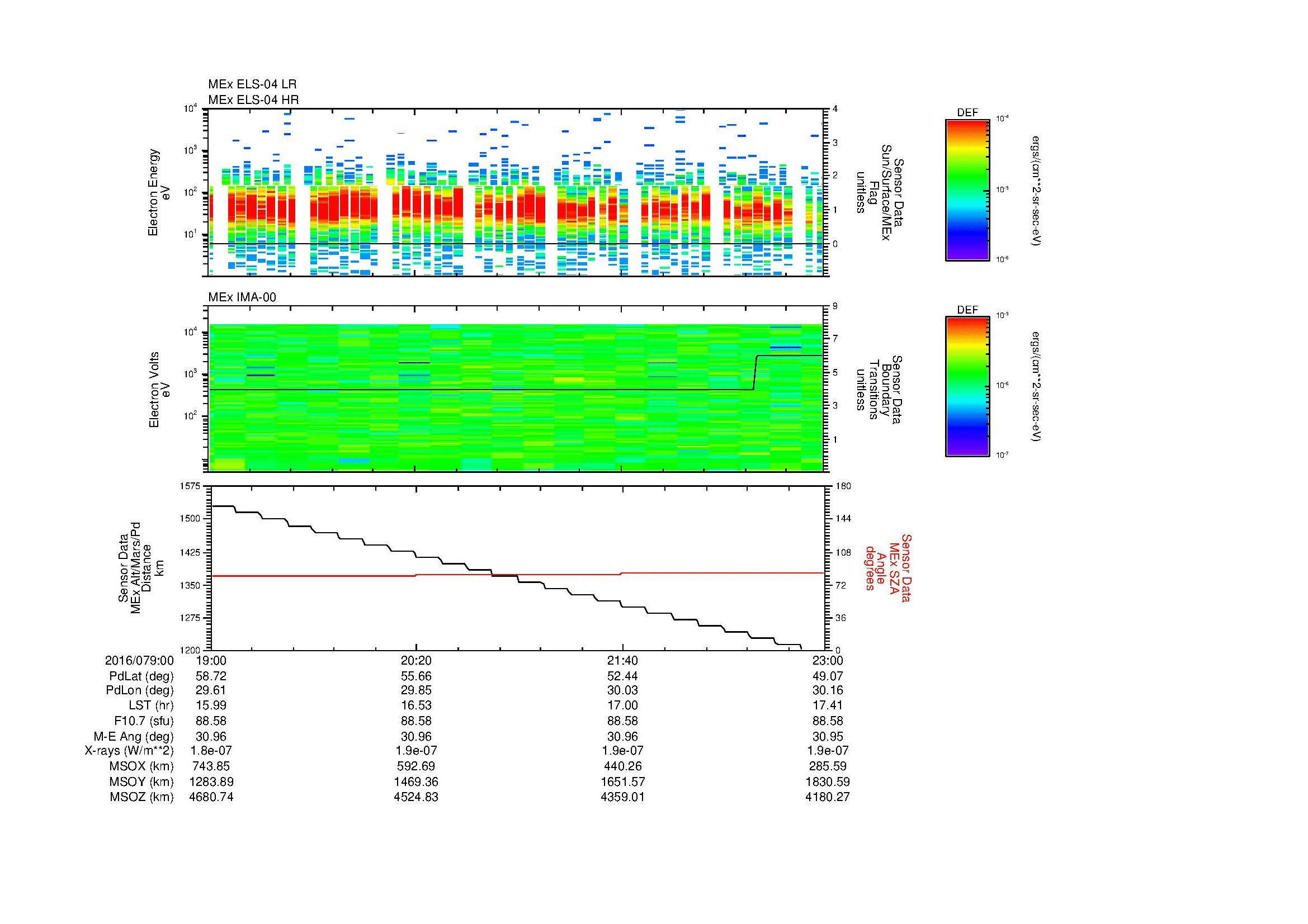 SurveyImages/MAVion_MExMPB_2016079_0019_2016079_0023_C_Quicklook_ELS04_IMA00.gif