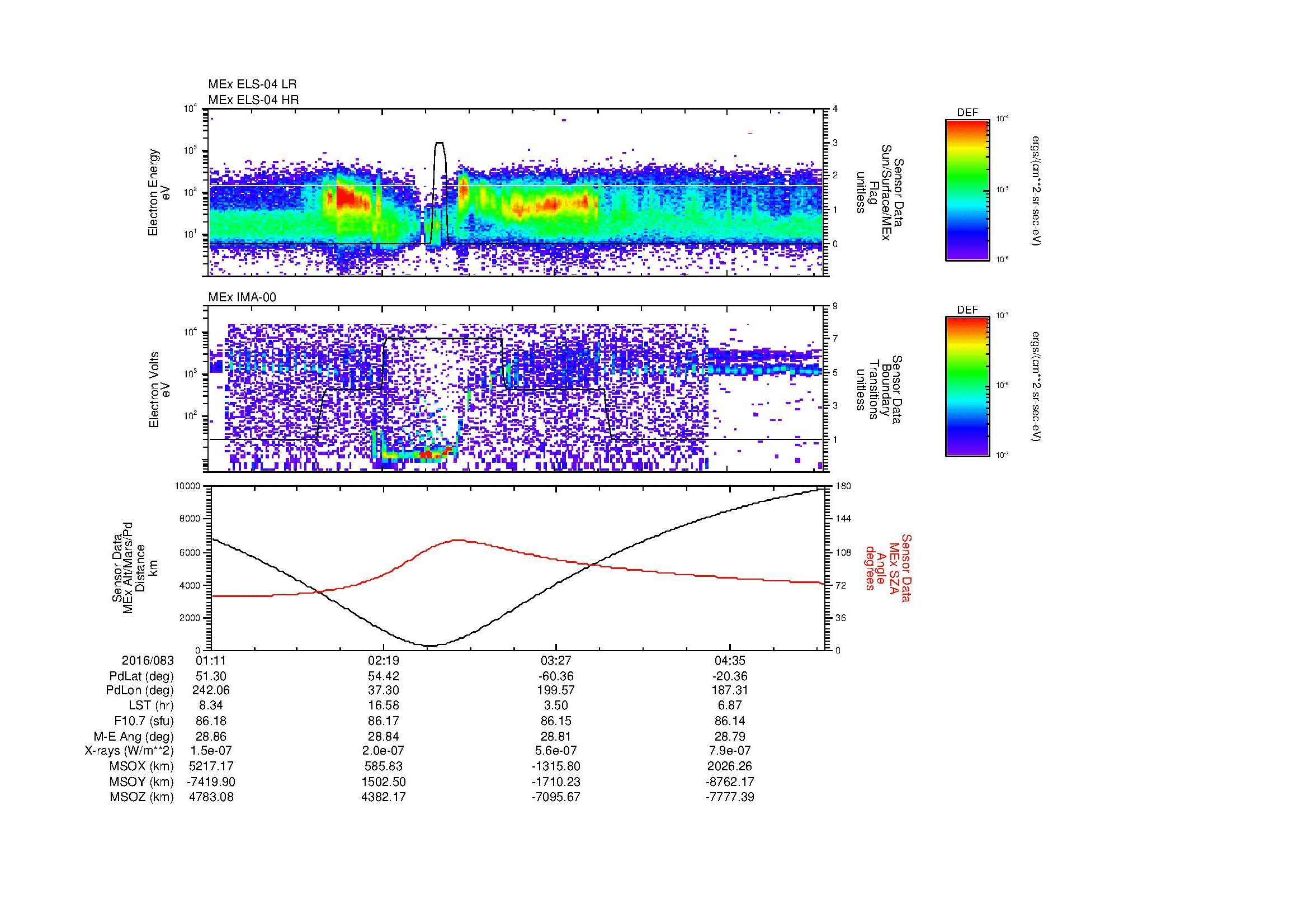 SurveyImages/MAVion_MExMPB_2016083_0111_2016083_0514_B_Quicklook_ELS04_IMA00.gif