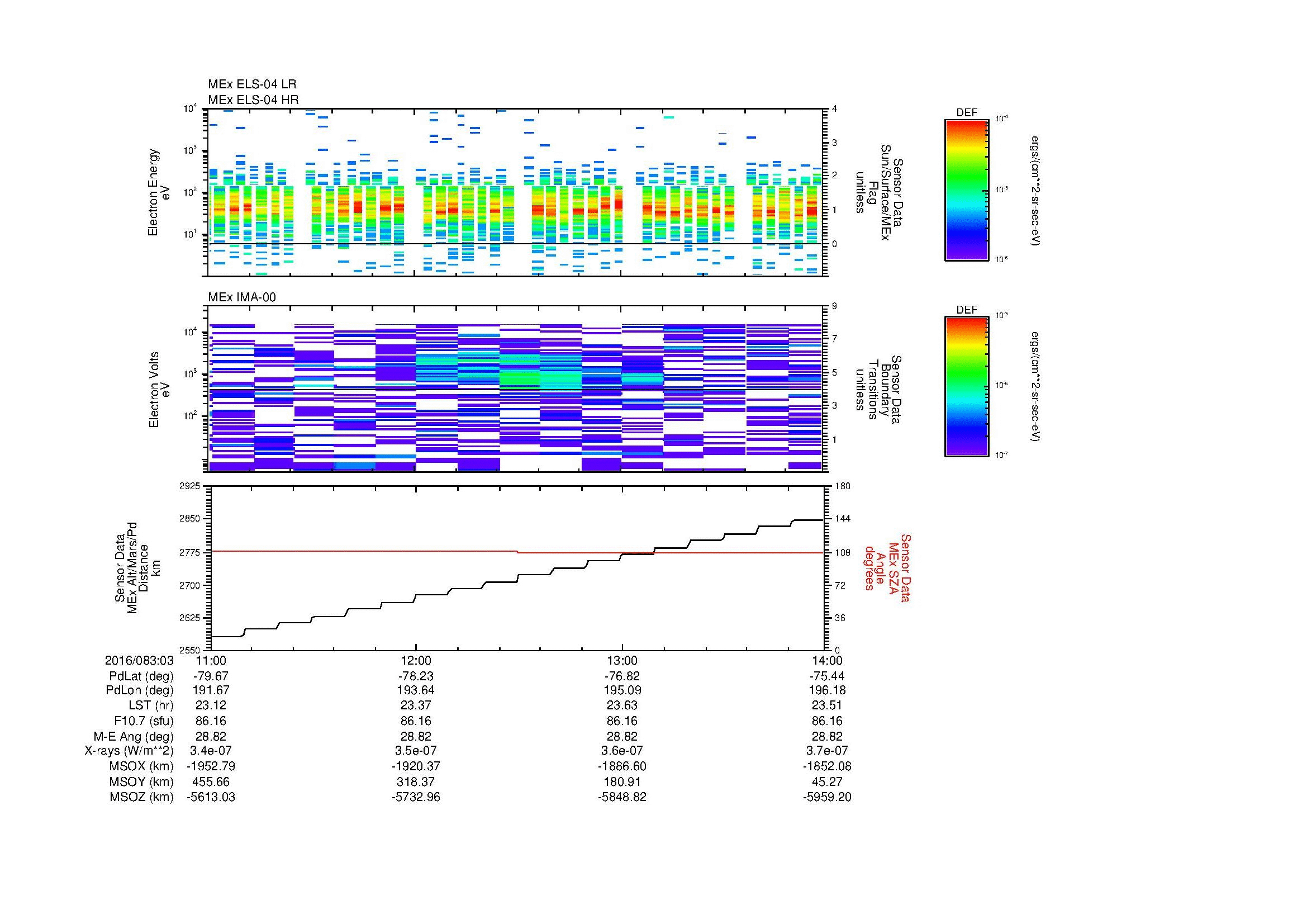 SurveyImages/MAVion_MExMPB_2016083_0311_2016083_0314_C_Quicklook_ELS04_IMA00.gif