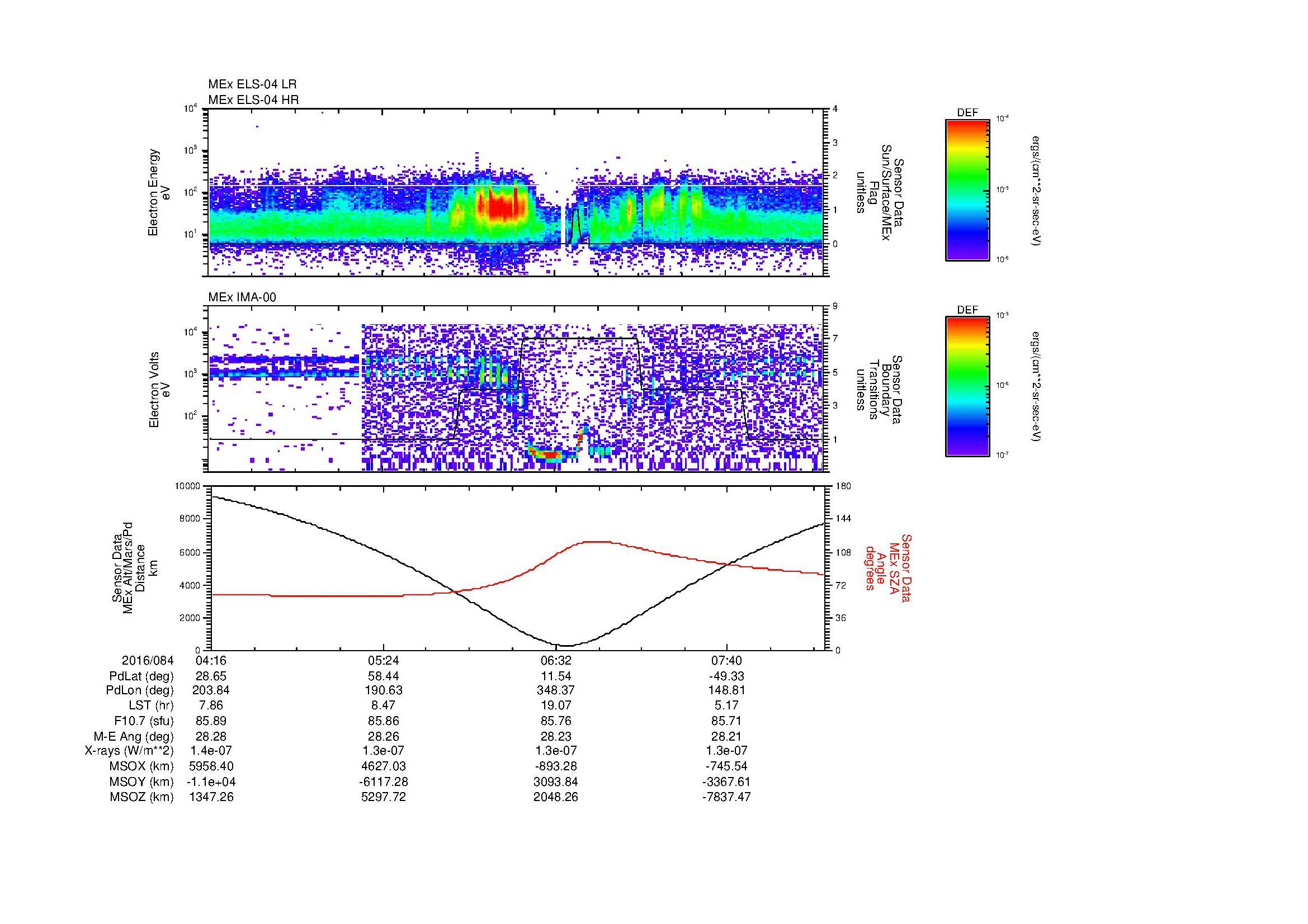 SurveyImages/MAVion_MExMPB_2016084_0416_2016084_0820_B_Quicklook_ELS04_IMA00.gif