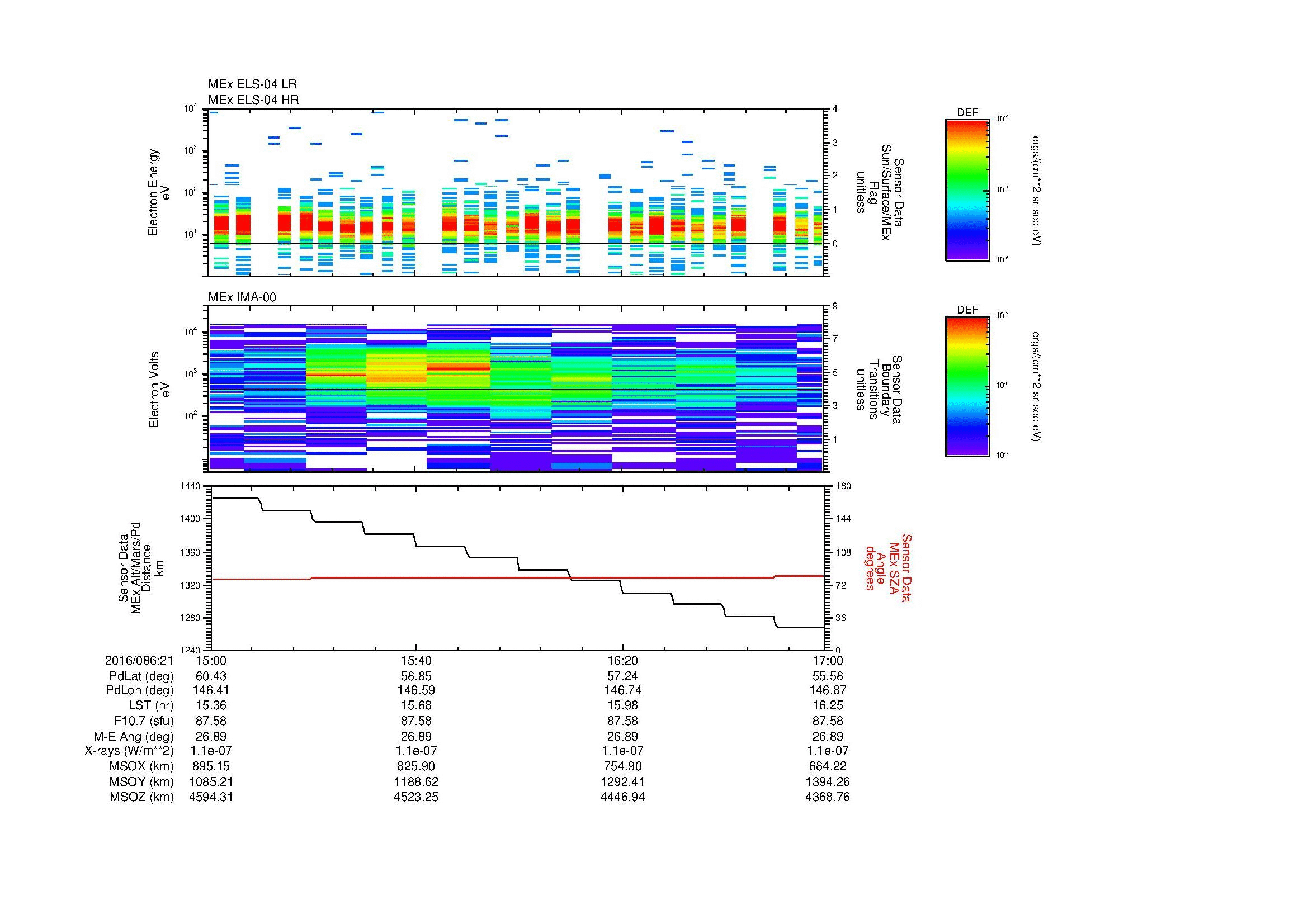 SurveyImages/MAVion_MExMPB_2016086_2115_2016086_2117_C_Quicklook_ELS04_IMA00.gif