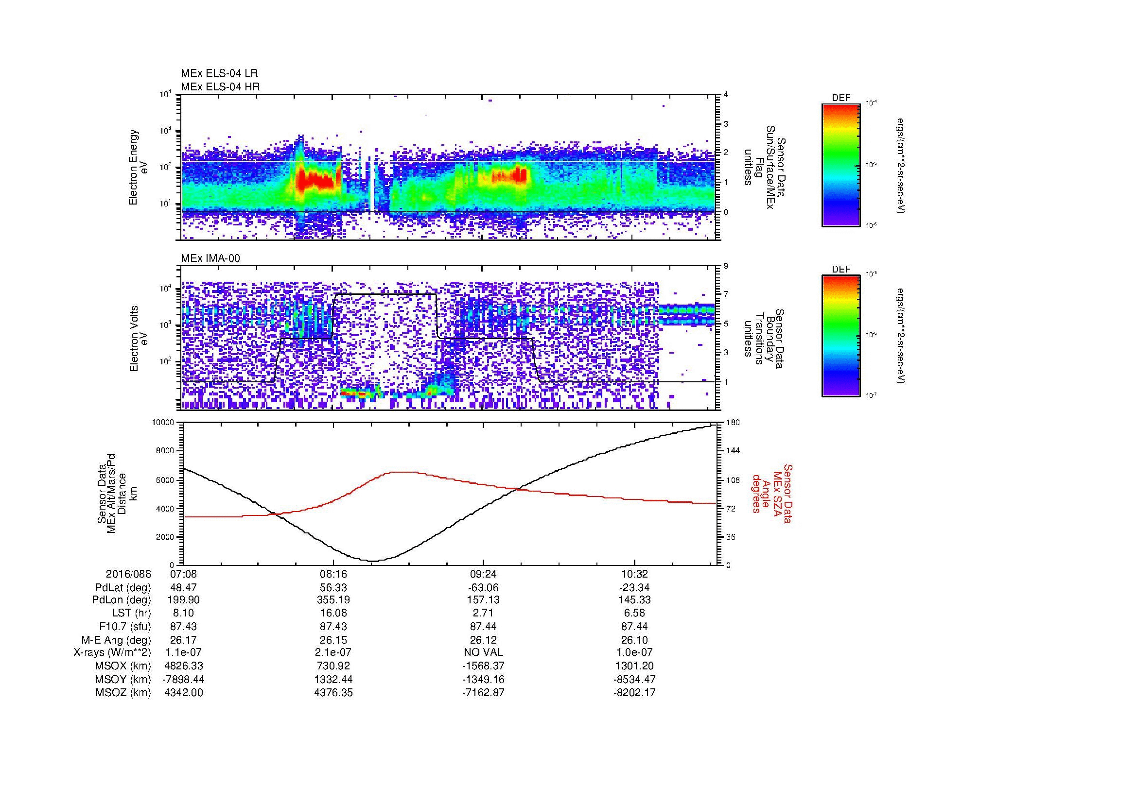 SurveyImages/MAVion_MExMPB_2016088_0708_2016088_1111_B_Quicklook_ELS04_IMA00.gif
