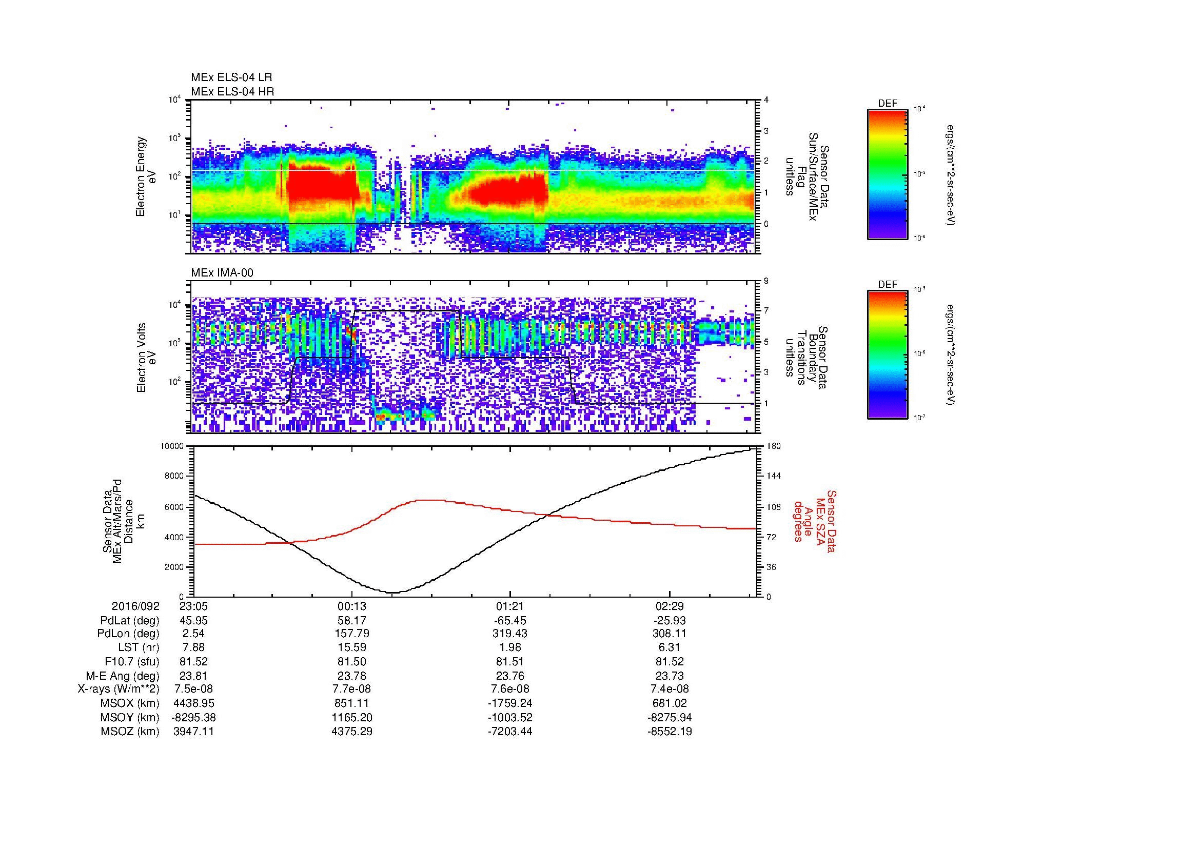 SurveyImages/MAVion_MExMPB_2016092_2305_2016093_0308_B_Quicklook_ELS04_IMA00.gif