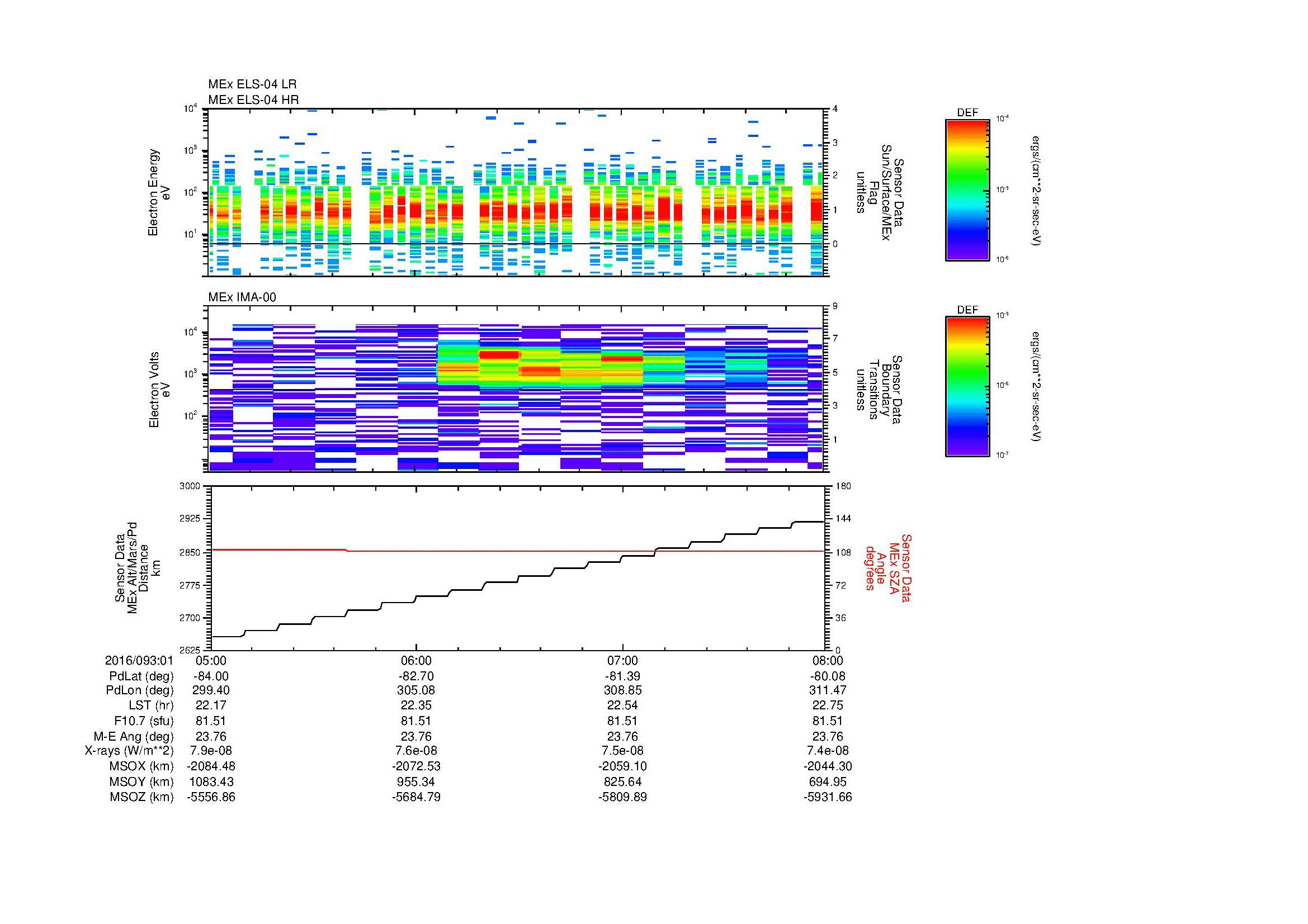 SurveyImages/MAVion_MExMPB_2016093_0105_2016093_0108_C_Quicklook_ELS04_IMA00.gif