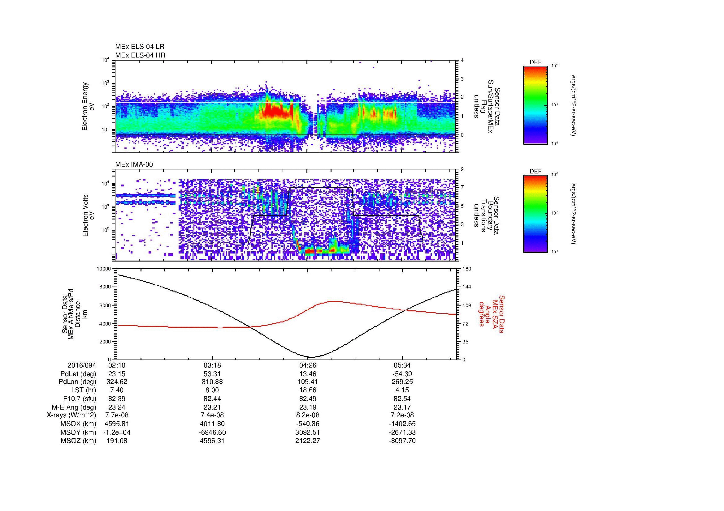 SurveyImages/MAVion_MExMPB_2016094_0210_2016094_0614_B_Quicklook_ELS04_IMA00.gif