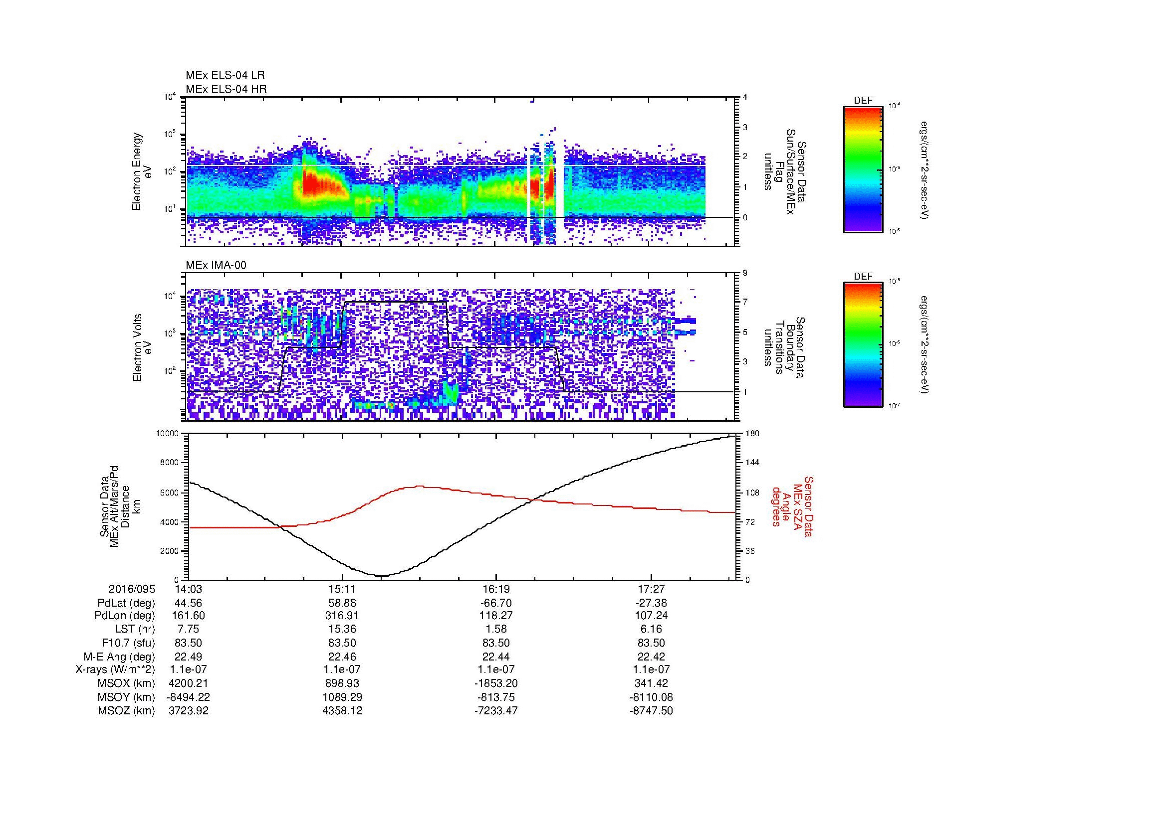 SurveyImages/MAVion_MExMPB_2016095_1403_2016095_1806_B_Quicklook_ELS04_IMA00.gif