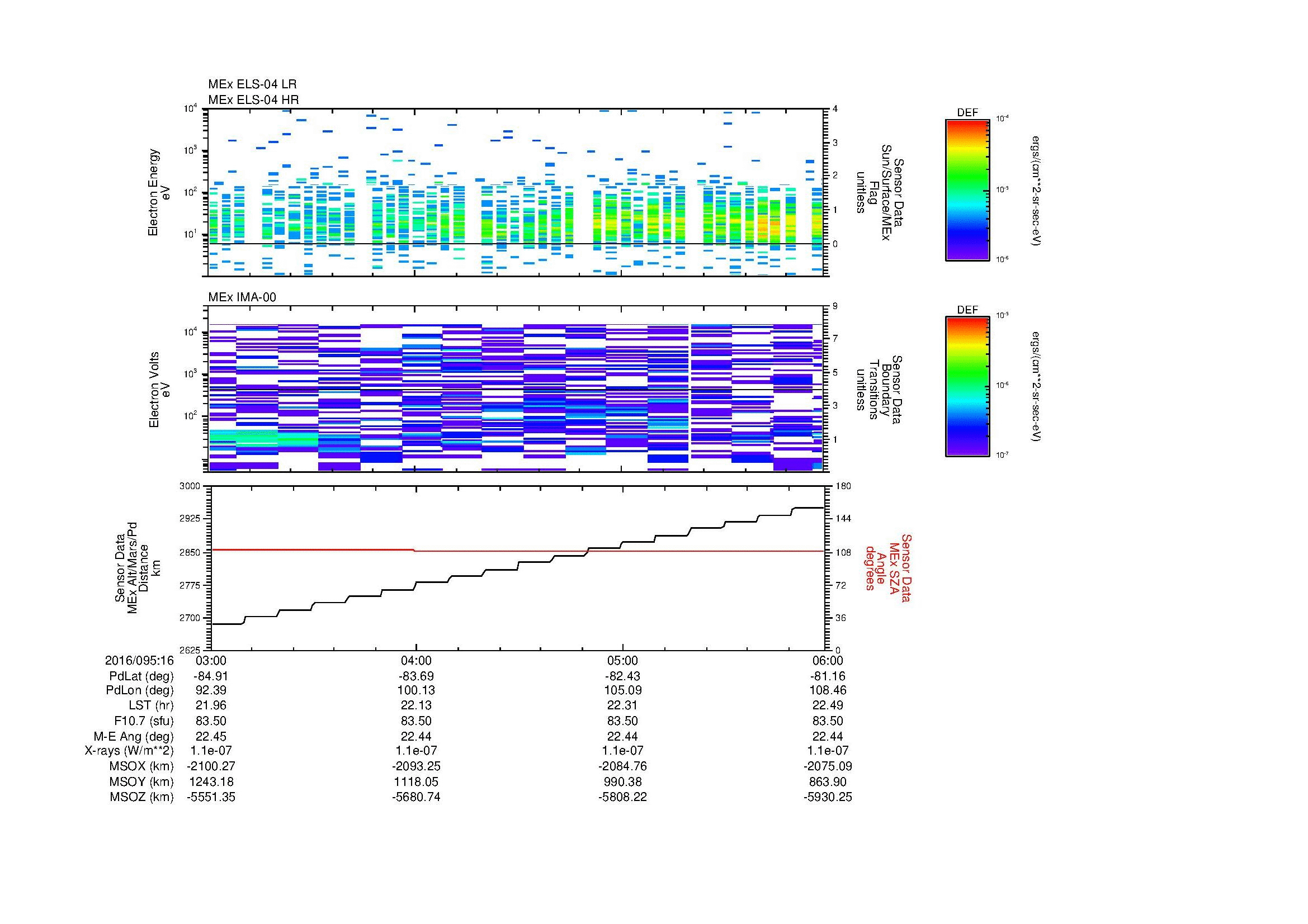 SurveyImages/MAVion_MExMPB_2016095_1603_2016095_1606_C_Quicklook_ELS04_IMA00.gif