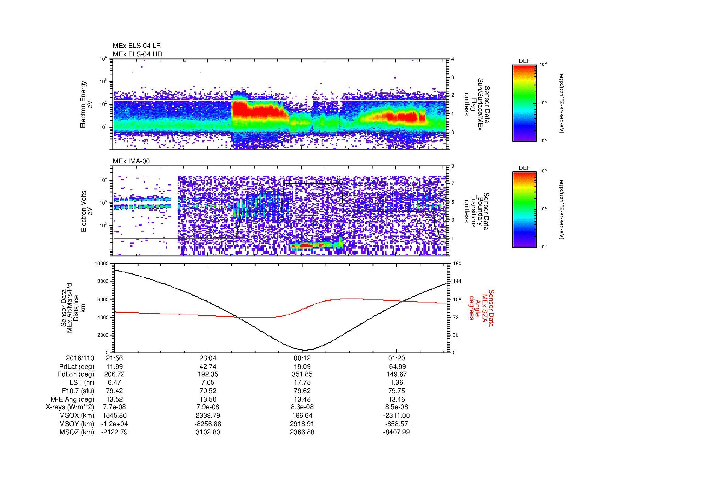 SurveyImages/MAVion_MExMPB_2016113_2156_2016114_0158_B_Quicklook_ELS04_IMA00.gif