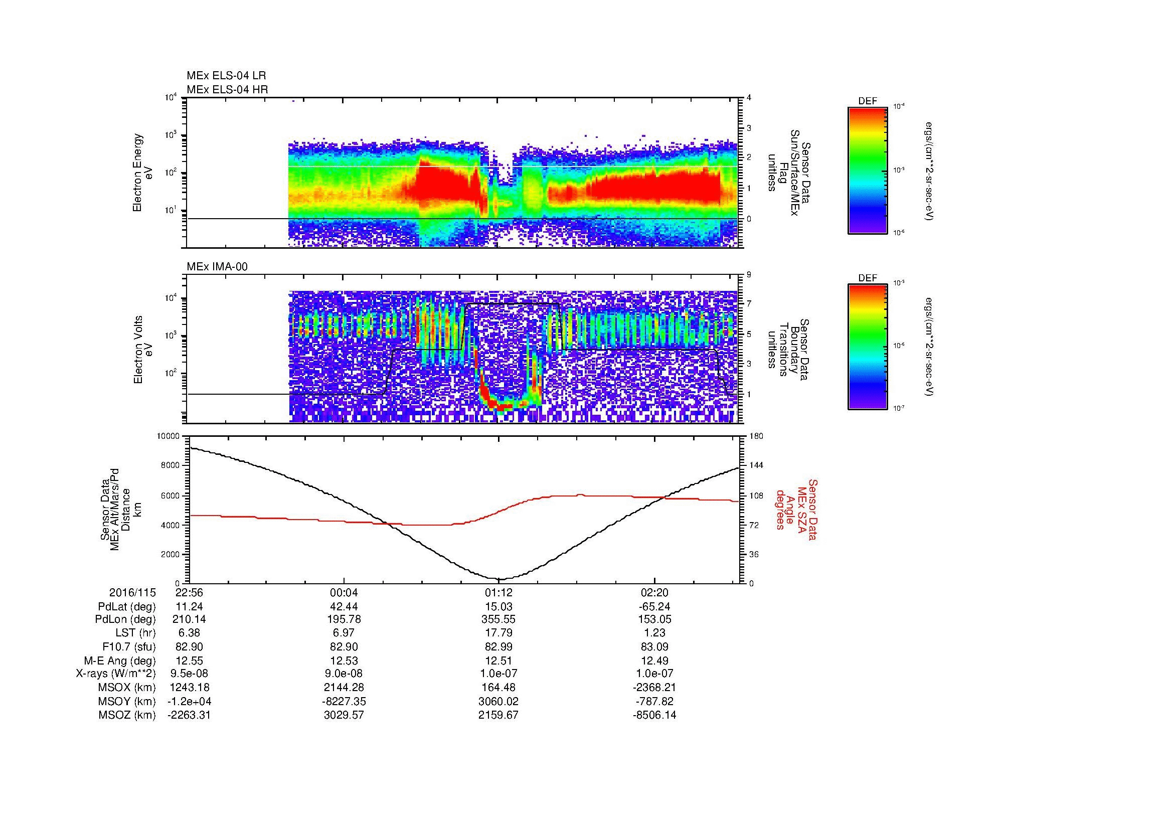 SurveyImages/MAVion_MExMPB_2016115_2256_2016116_0259_B_Quicklook_ELS04_IMA00.gif