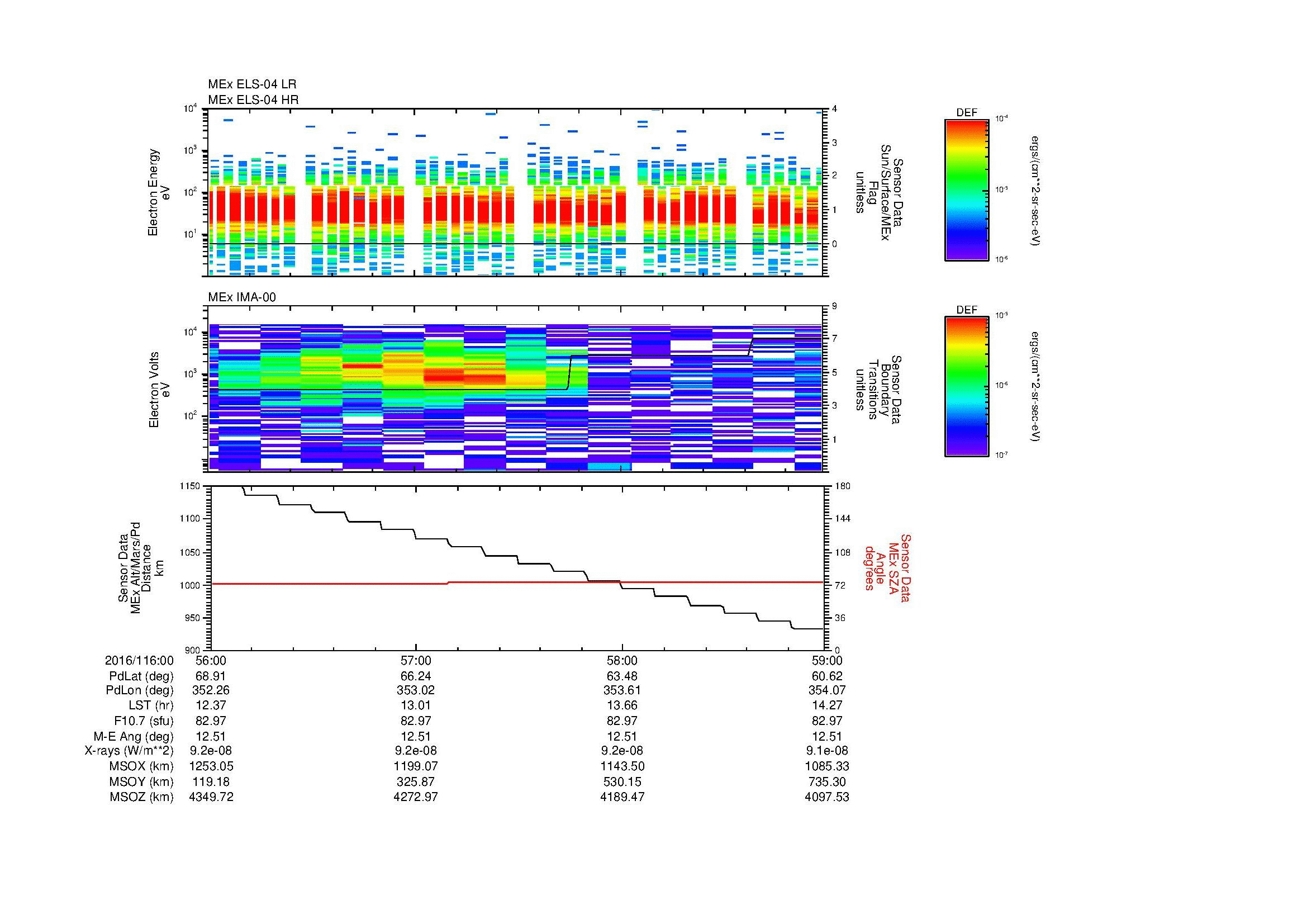SurveyImages/MAVion_MExMPB_2016116_0056_2016116_0059_C_Quicklook_ELS04_IMA00.gif