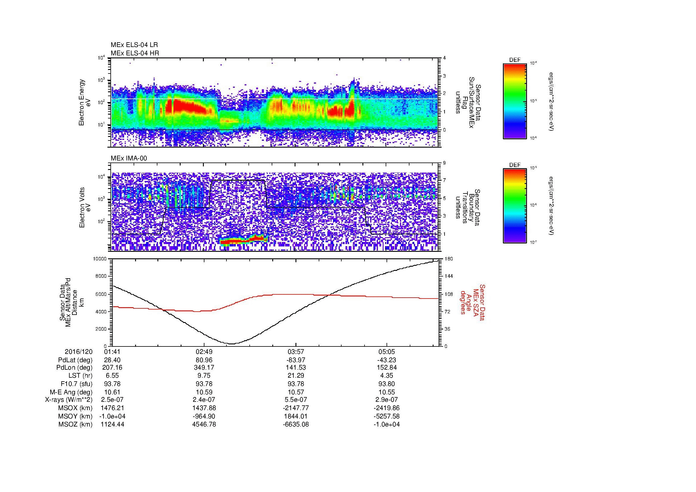 SurveyImages/MAVion_MExMPB_2016120_0141_2016120_0545_B_Quicklook_ELS04_IMA00.gif