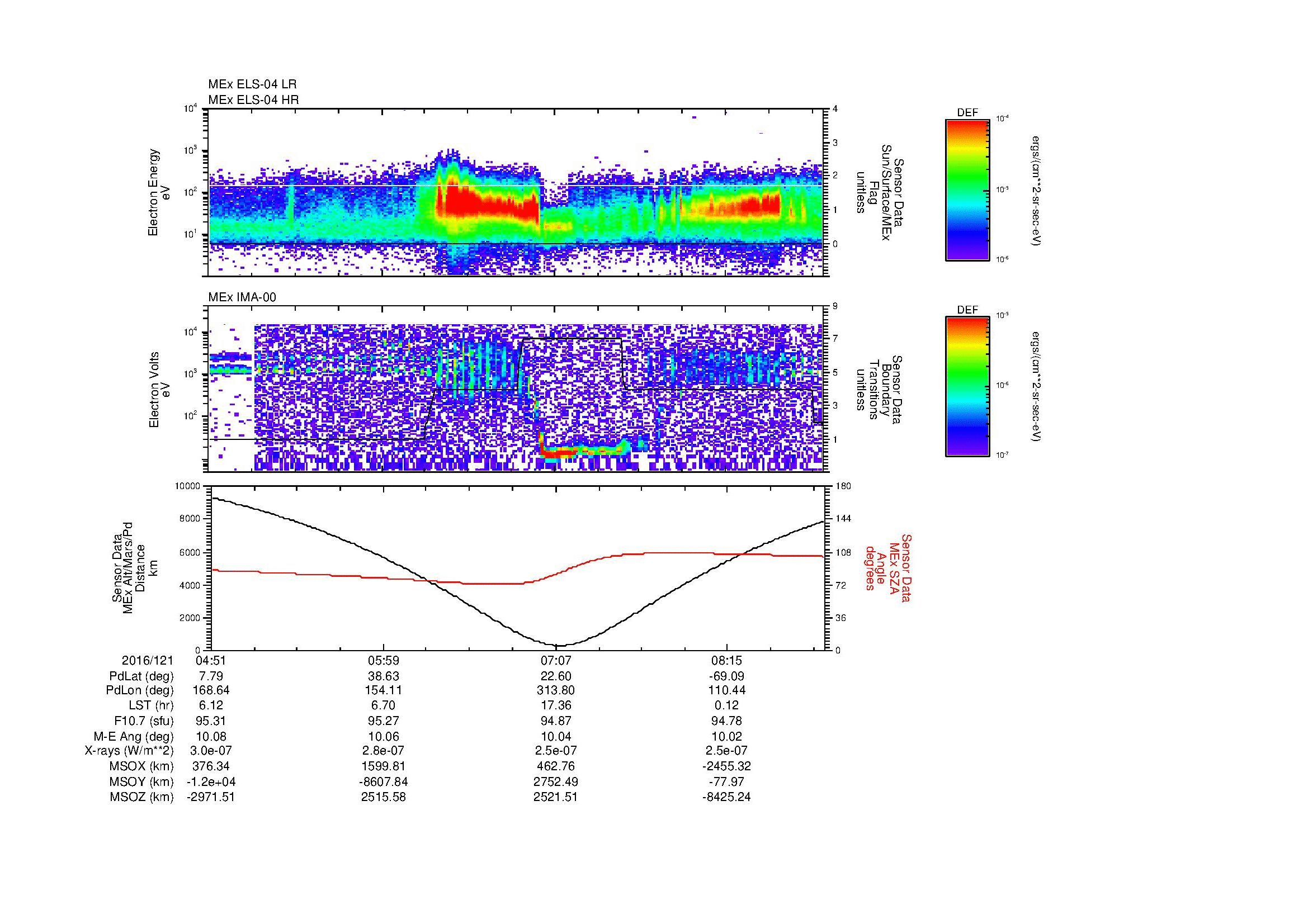 SurveyImages/MAVion_MExMPB_2016121_0451_2016121_0855_B_Quicklook_ELS04_IMA00.gif